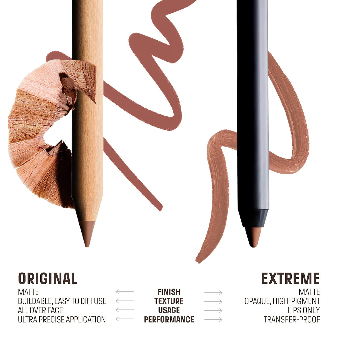 *PREORDEN: Mini Artist Color Pencil Original & Extreme Long-lasting Lip Liner Set - MAKE UP FOR EVER / Set de labios