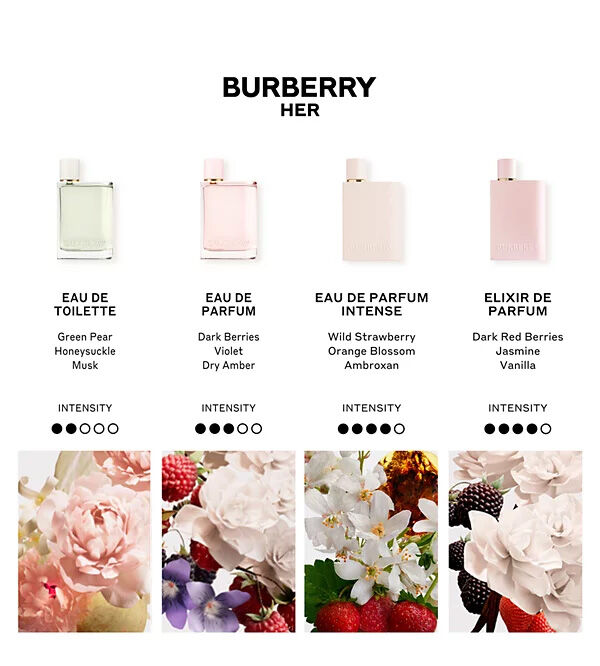 Mini Her Eau de Parfum 5mL - BURBERRY / Perfume mini