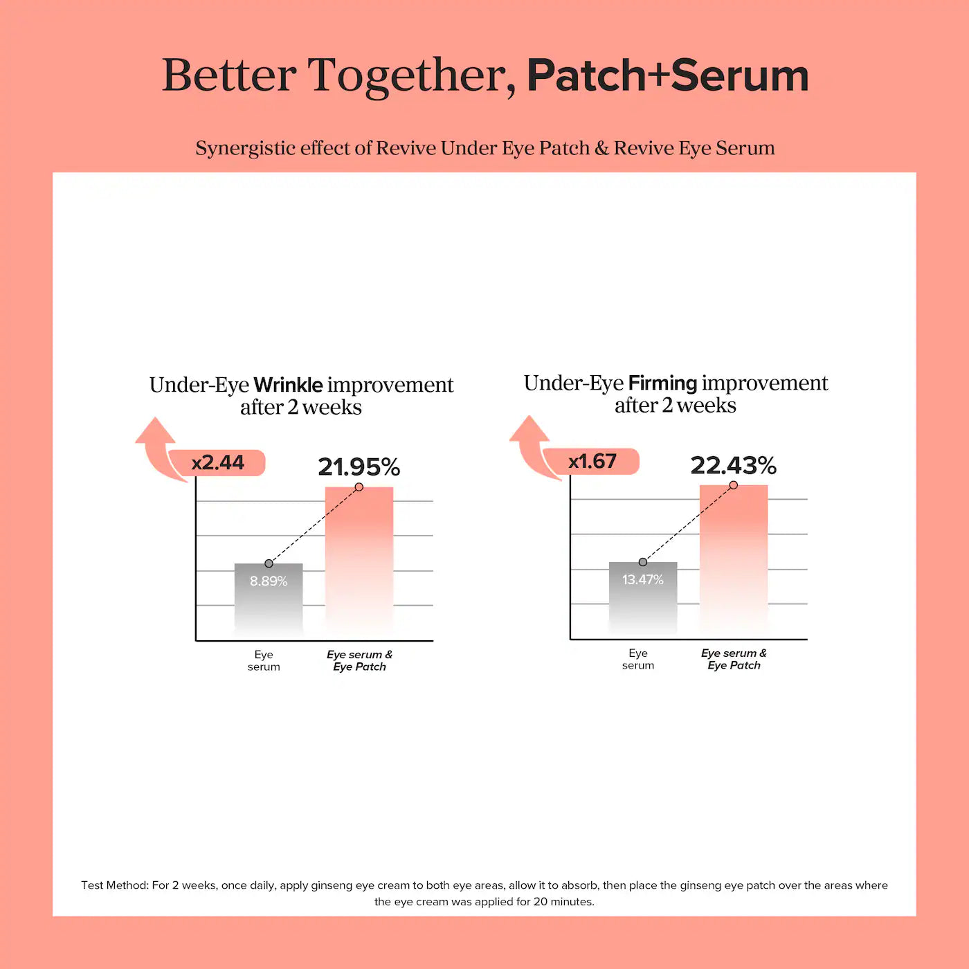 Revive Under Eye Patches for Wrinkles - Beauty of Joseon / Parches para el contorno de ojos