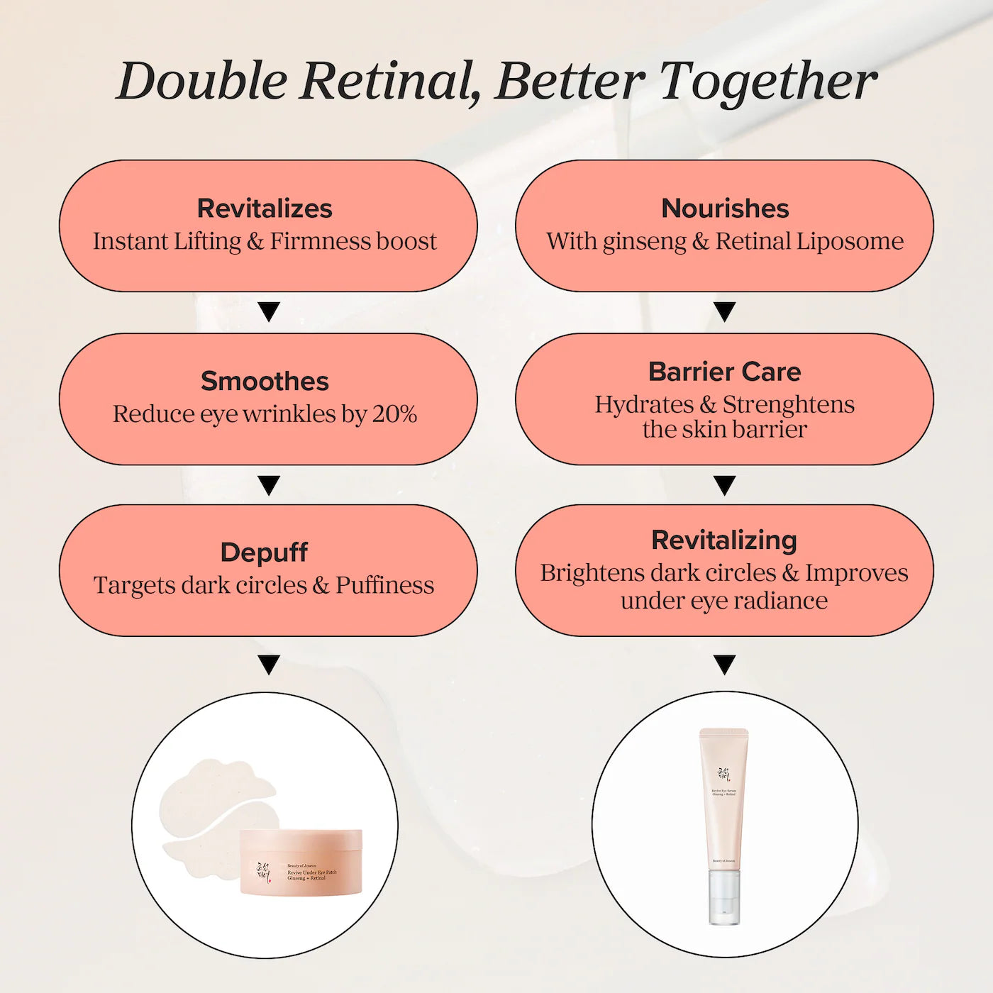 Revive Under Eye Patches for Wrinkles - Beauty of Joseon / Parches para el contorno de ojos