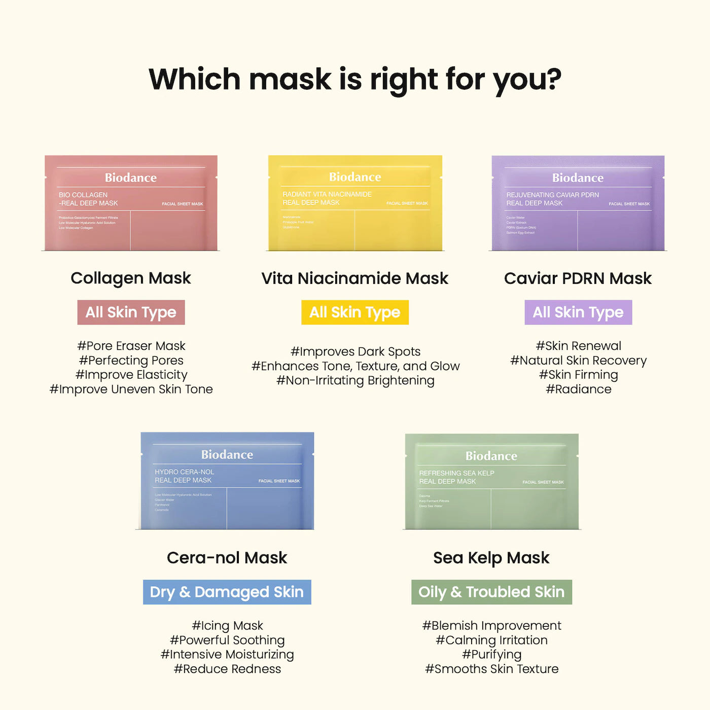 *PREORDEN: Paquete 4 pzas Bio Collagen Real Deep Mask for Pore Minimizing & Firming Care - Biodance / Máscarillas hidratantes