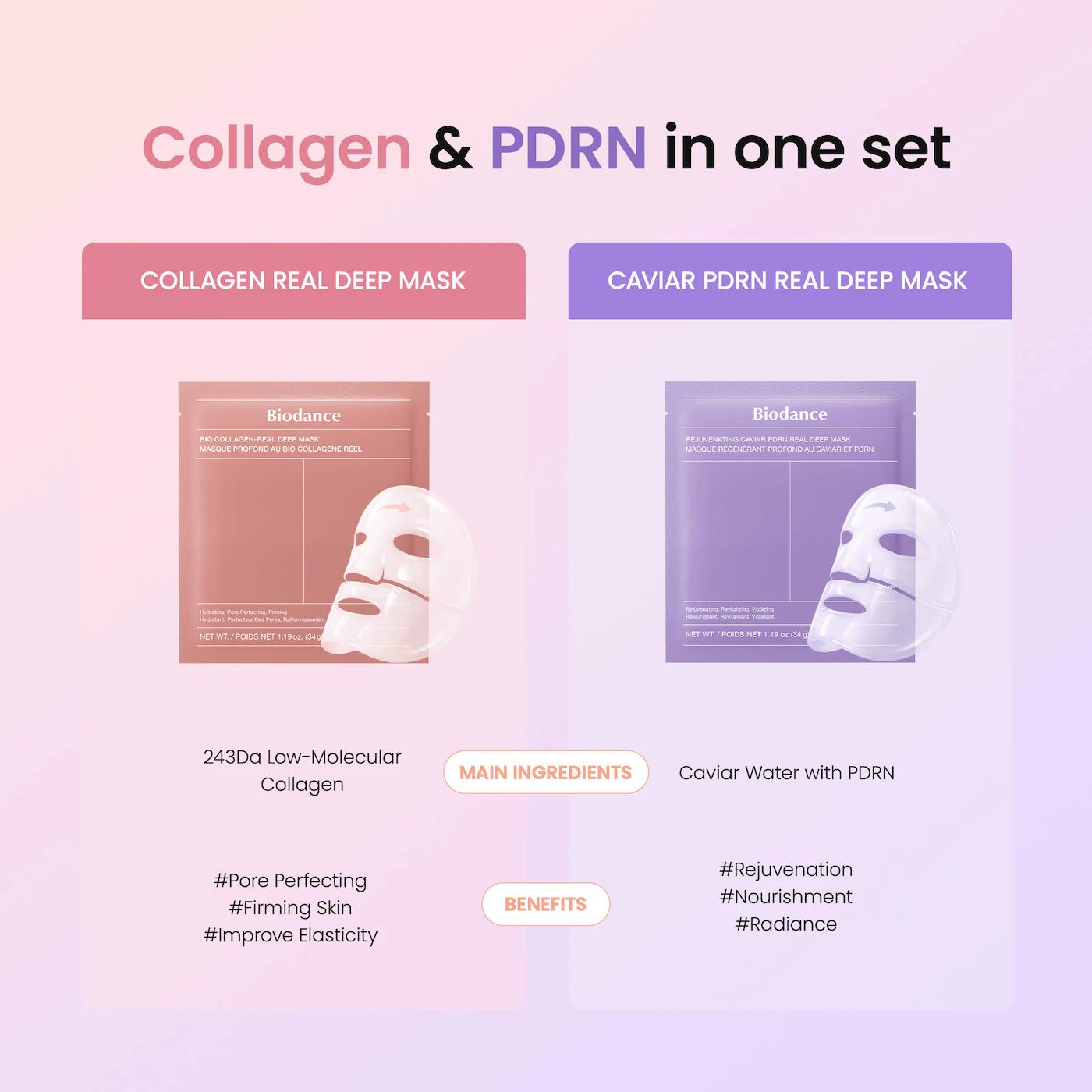 *PREORDEN: Collagen & PDRN Hydrogel Bounce Set - Biodance / Set de skincare