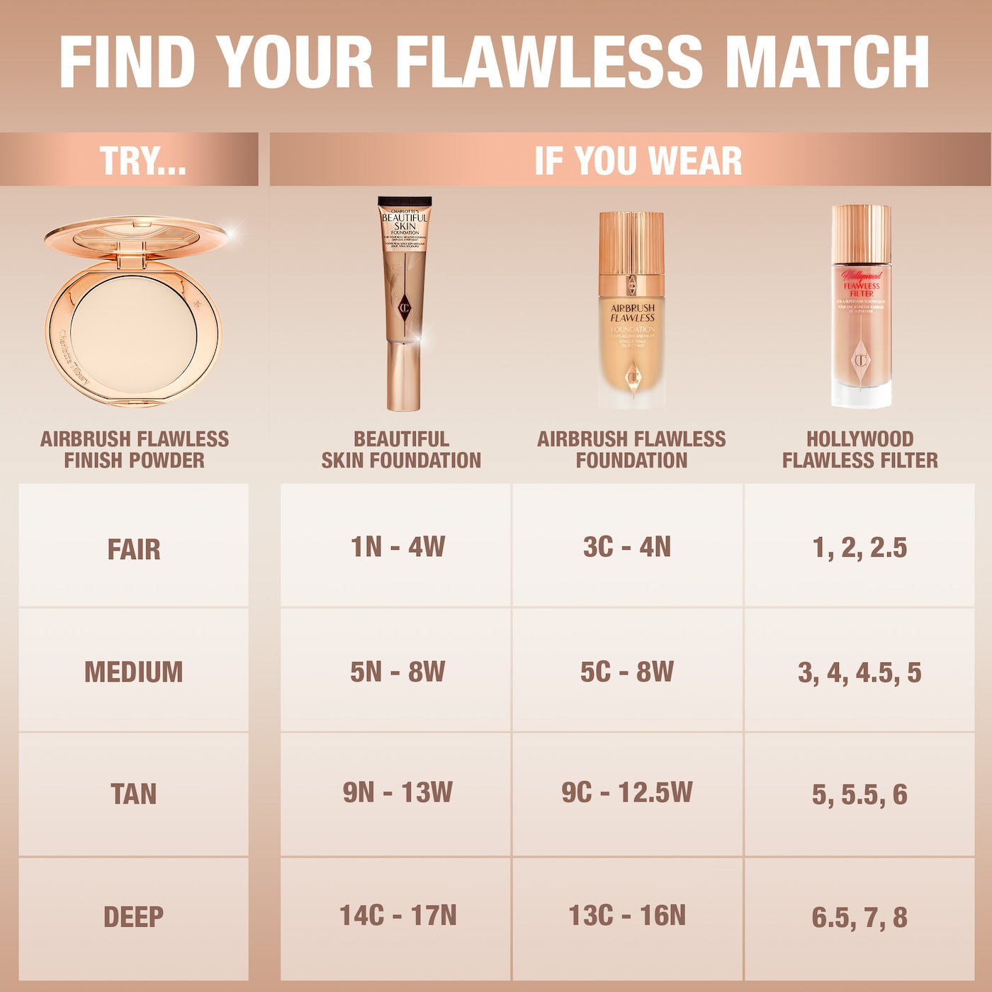 Airbrush Flawless Finish Setting Powder - Charlotte Tilbury / Polvo fijador