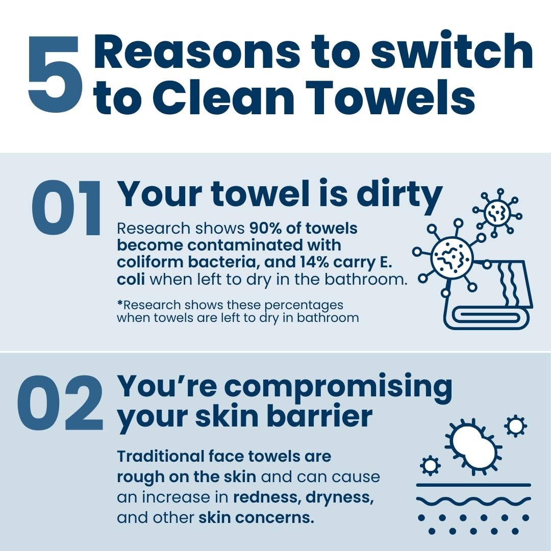 Clean Towels XL - Clean Skin Club / Toallas faciales