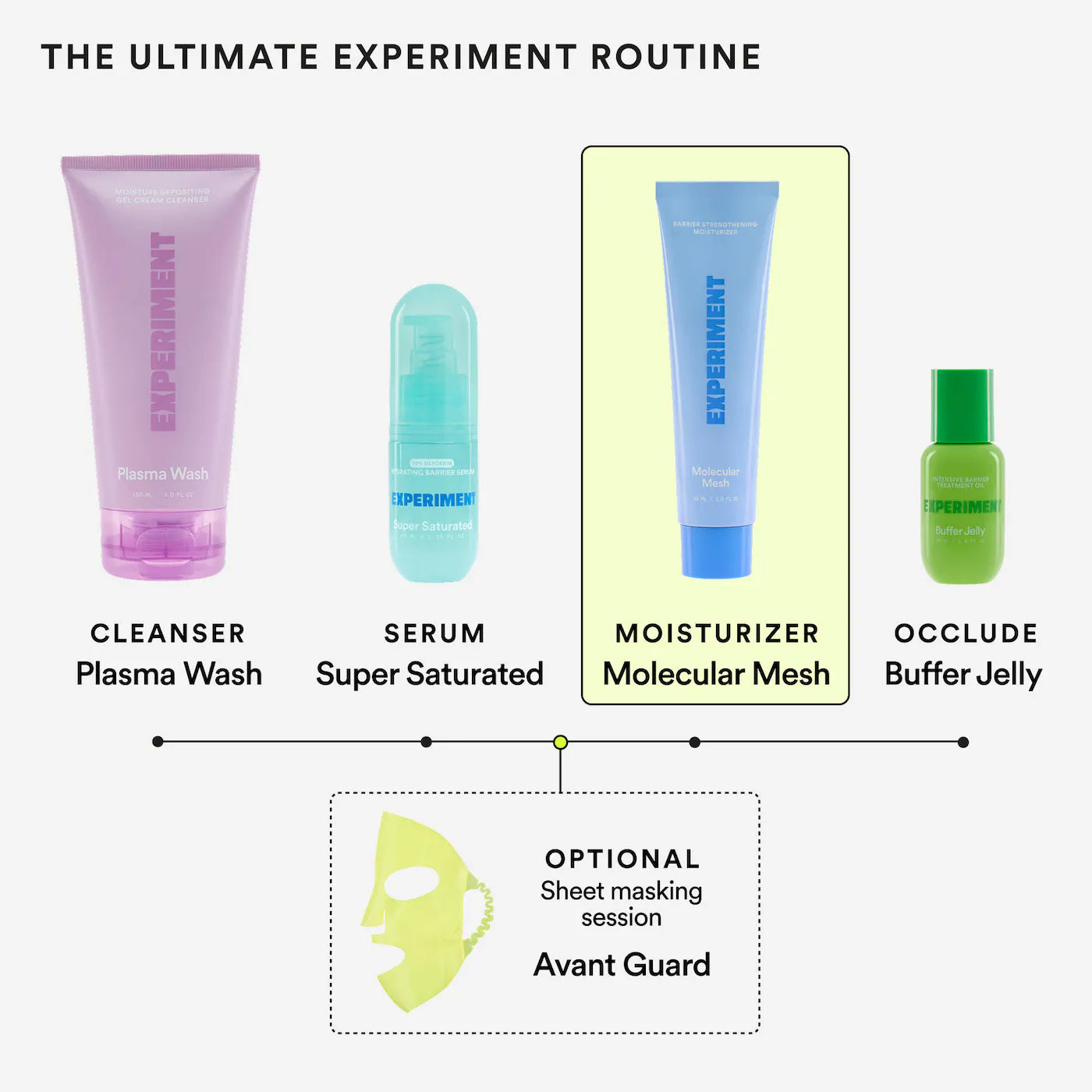 *PREORDEN: Molecular Mesh Barrier Strengthening Moisturizer with Ectoin + Centella - Experiment / Crema facial hidratante
