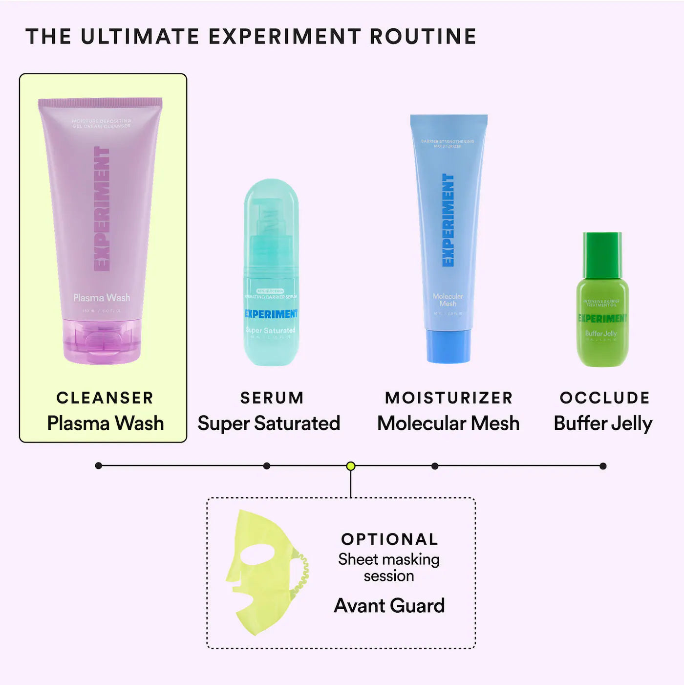 *PREORDEN: Plasma Wash Moisture-Depositing Gel Cream Cleanser with Glycerin 150mL - Experiment / Limpiador facial