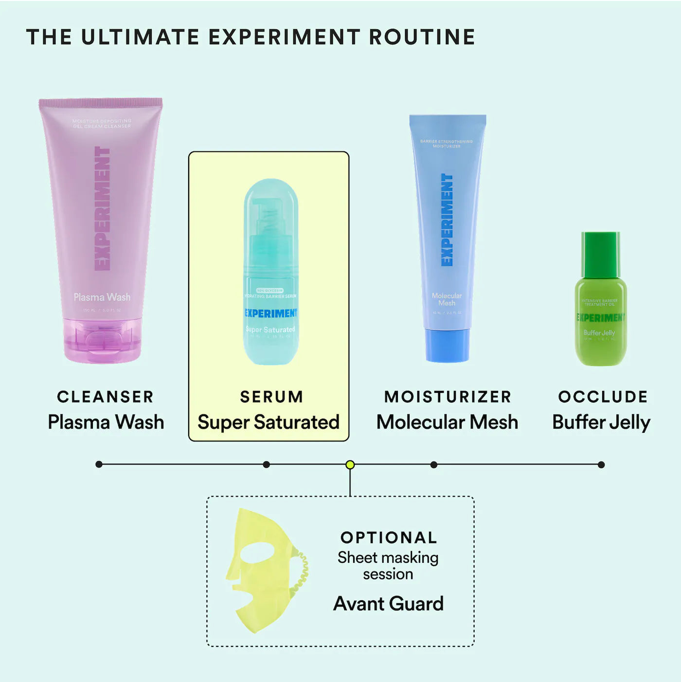 *PREORDEN: Super Saturated Hydrating Barrier Serum with 30% Glycerin + Polyglutamic Acid - Experiment / Suero hidratante intensivo