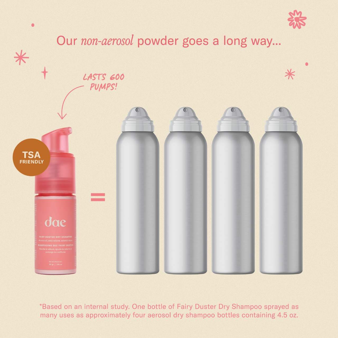 *PREORDEN: Fairy Duster Volumizing Dry Shampoo Powder - dae / Shampoo en seco aumenta volúmen
