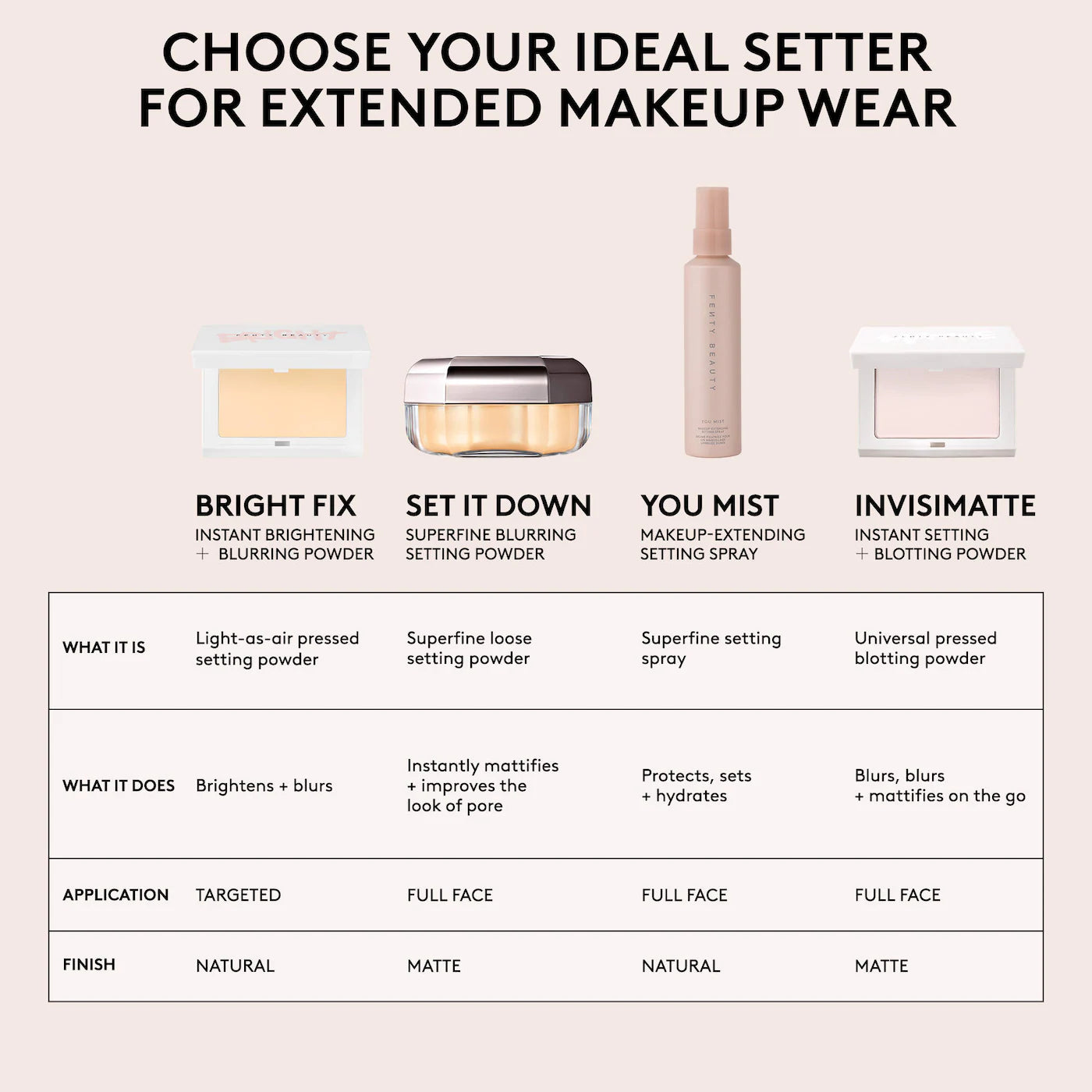 *PREORDEN: Set it Down Superfine Blurring Setting Powder - Fenty Beauty / Polvo fijador ligero