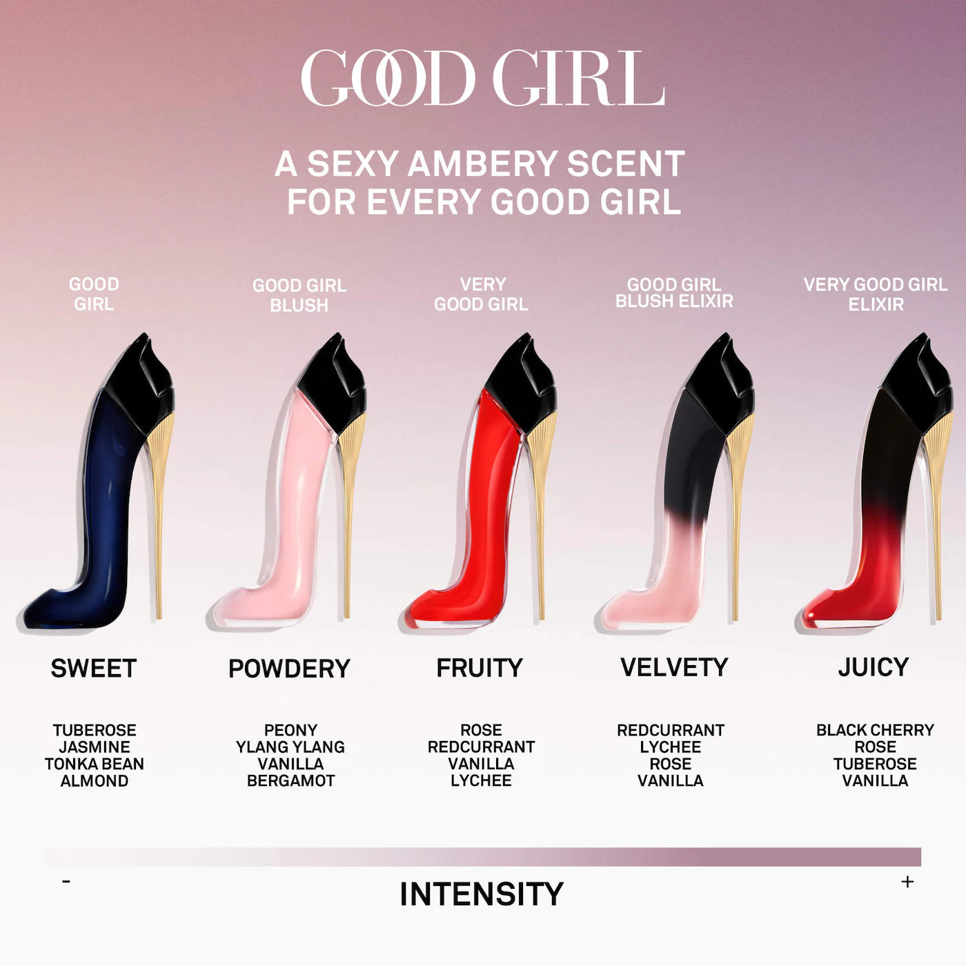 *SIN CAJA* MINI Good Girl Blush Eau de Parfum with Floral Vanilla 7ml - Carolina Herrera / Mini perfume