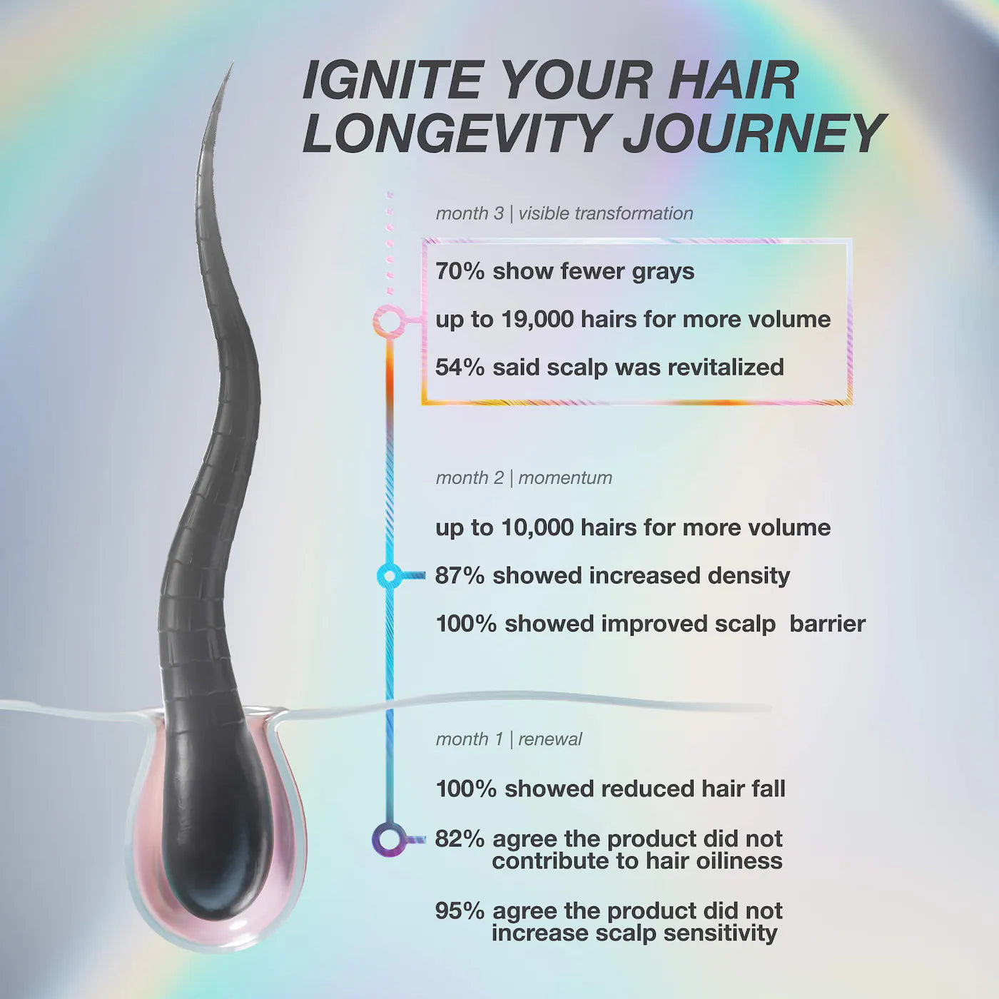 *PREORDEN: FutureIQ™ Hair Longevity Serum for Graying, Thinning, & Scalp Aging - K18 Biomimetic Hairscience / Sérum Nocturno para Canas y Caída del Cabello