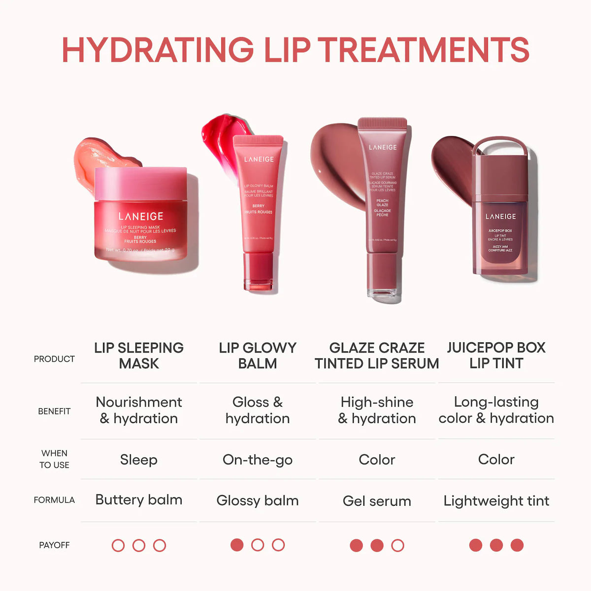 *PREORDEN: Glassy Lip Minis 3 Pc. Glaze Craze Tinted Peptide Lip Serum Gift Set - Laneige / Set 3 minis labios