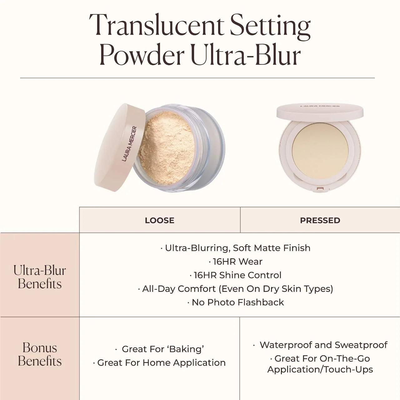 *PREORDEN: Ultra-Blur Talc-Free Waterproof Translucent Pressed Setting Powder - Laura Mercier / Polvo compacto
