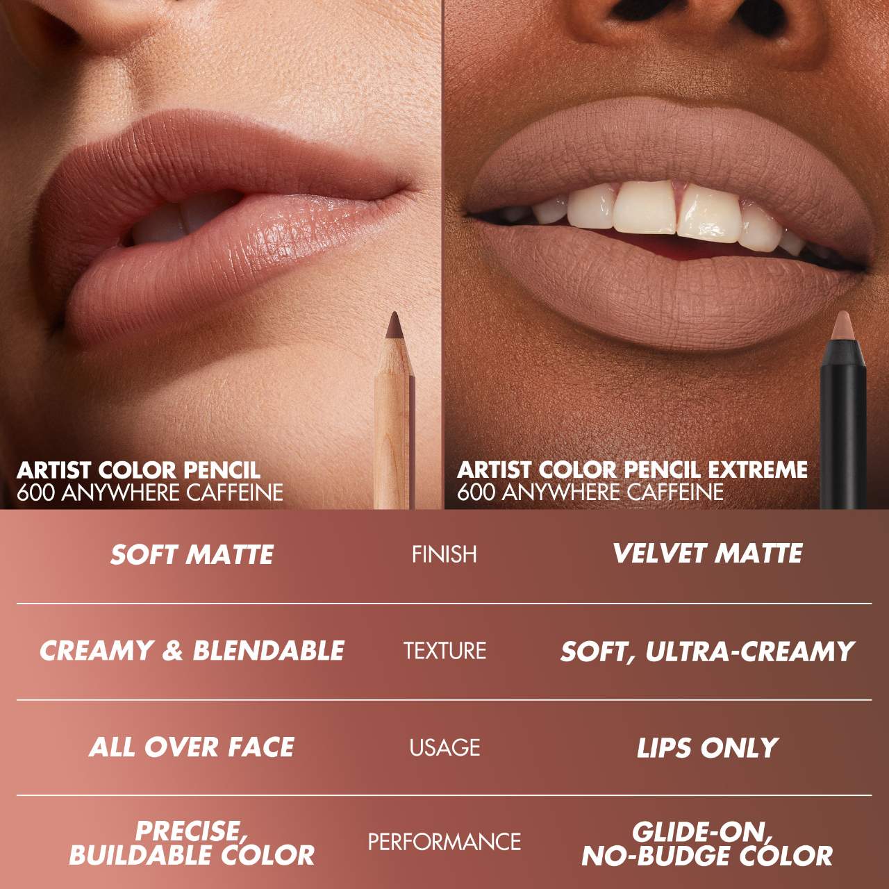 *PREORDEN: Artist Color Pencil Extreme Waterproof Lip Liner - MAKE UP FOR EVER / Lápiz a prueba de agua para cejas, ojos y labios