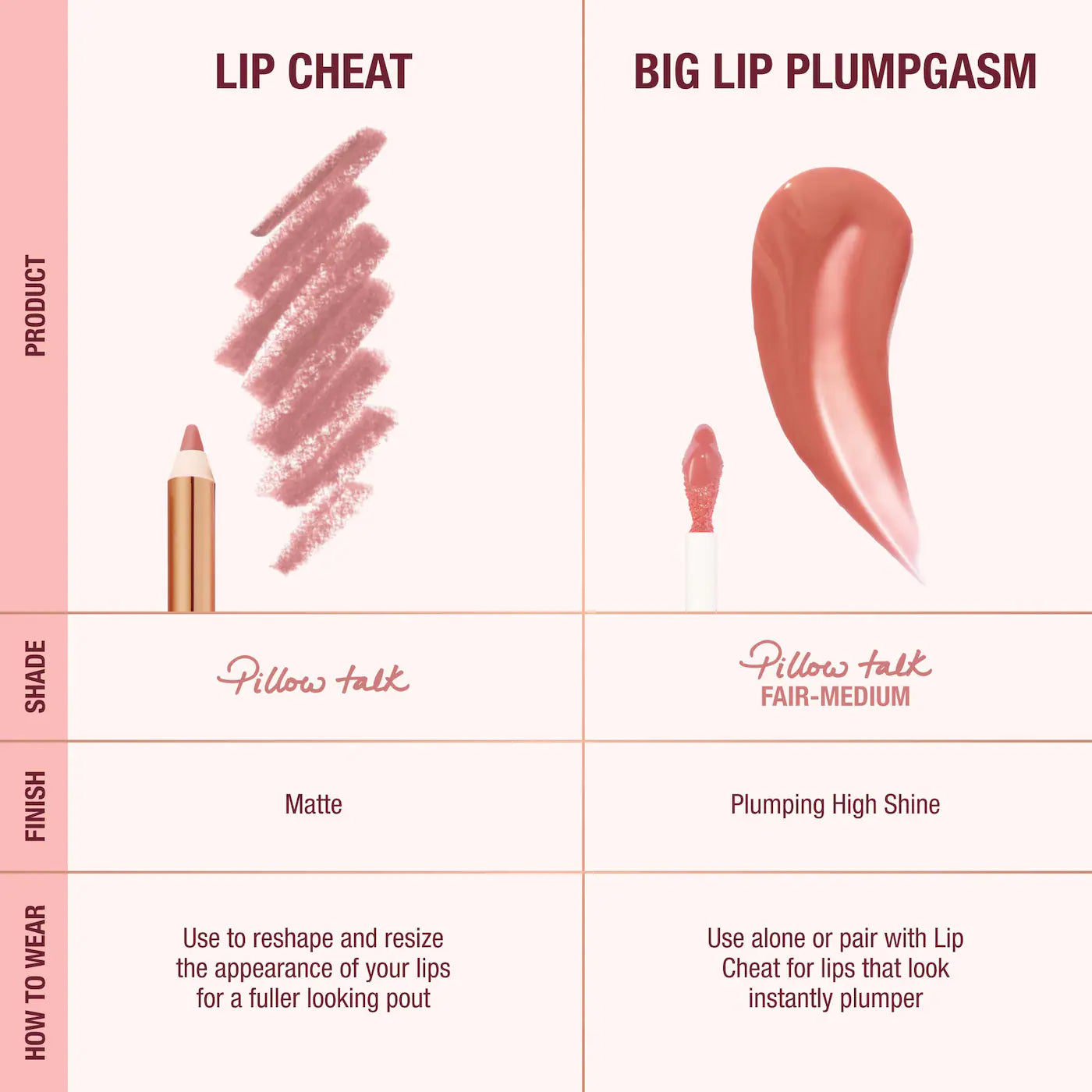 *PREORDEN: Mini Pillow Talk Plumpgasm Lip Liner and Lip Gloss Set - Charlotte Tilbury / Set de labios