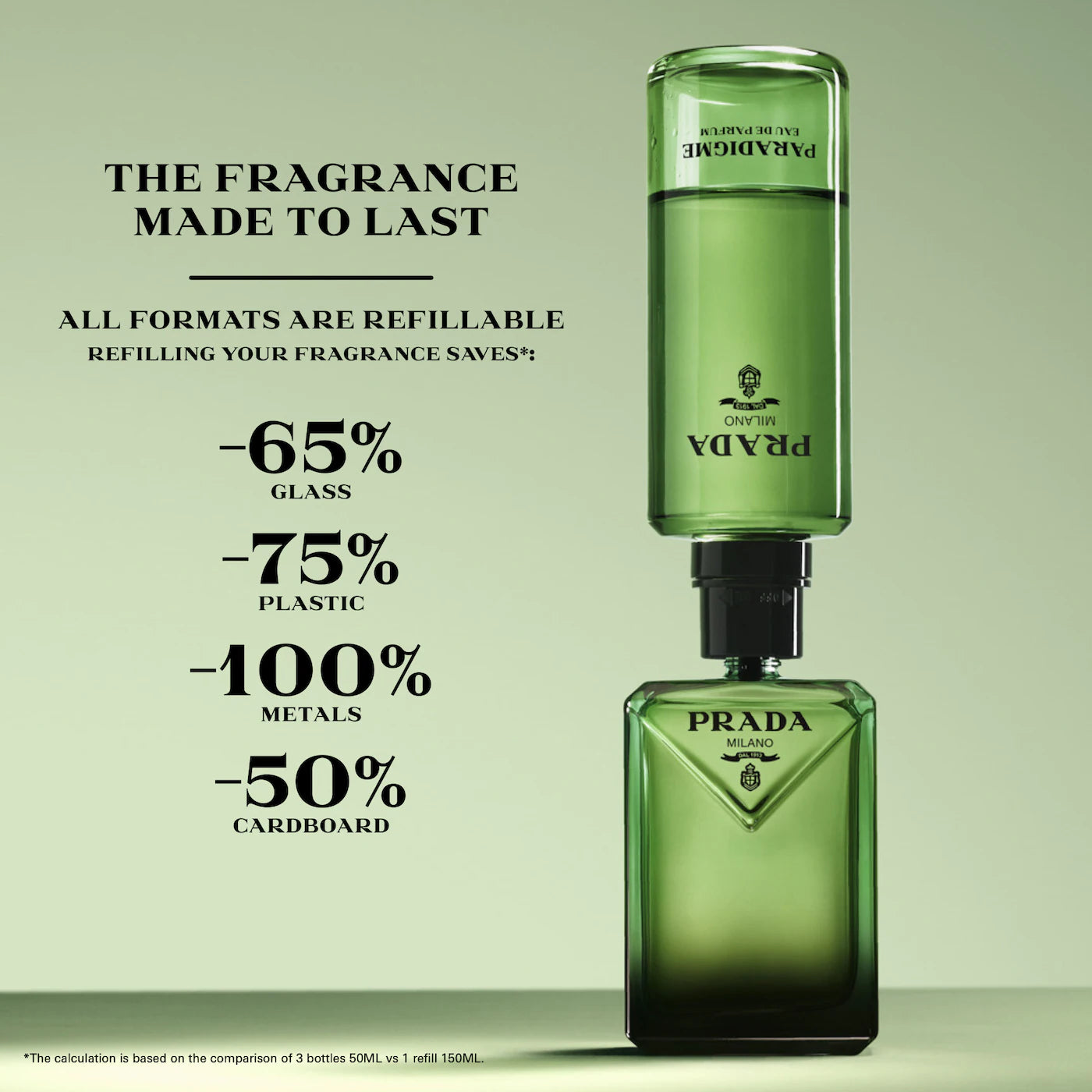 *SIN CAJA* MINI Paradigme Eau de Parfum with Bergamot 7ml- Prada