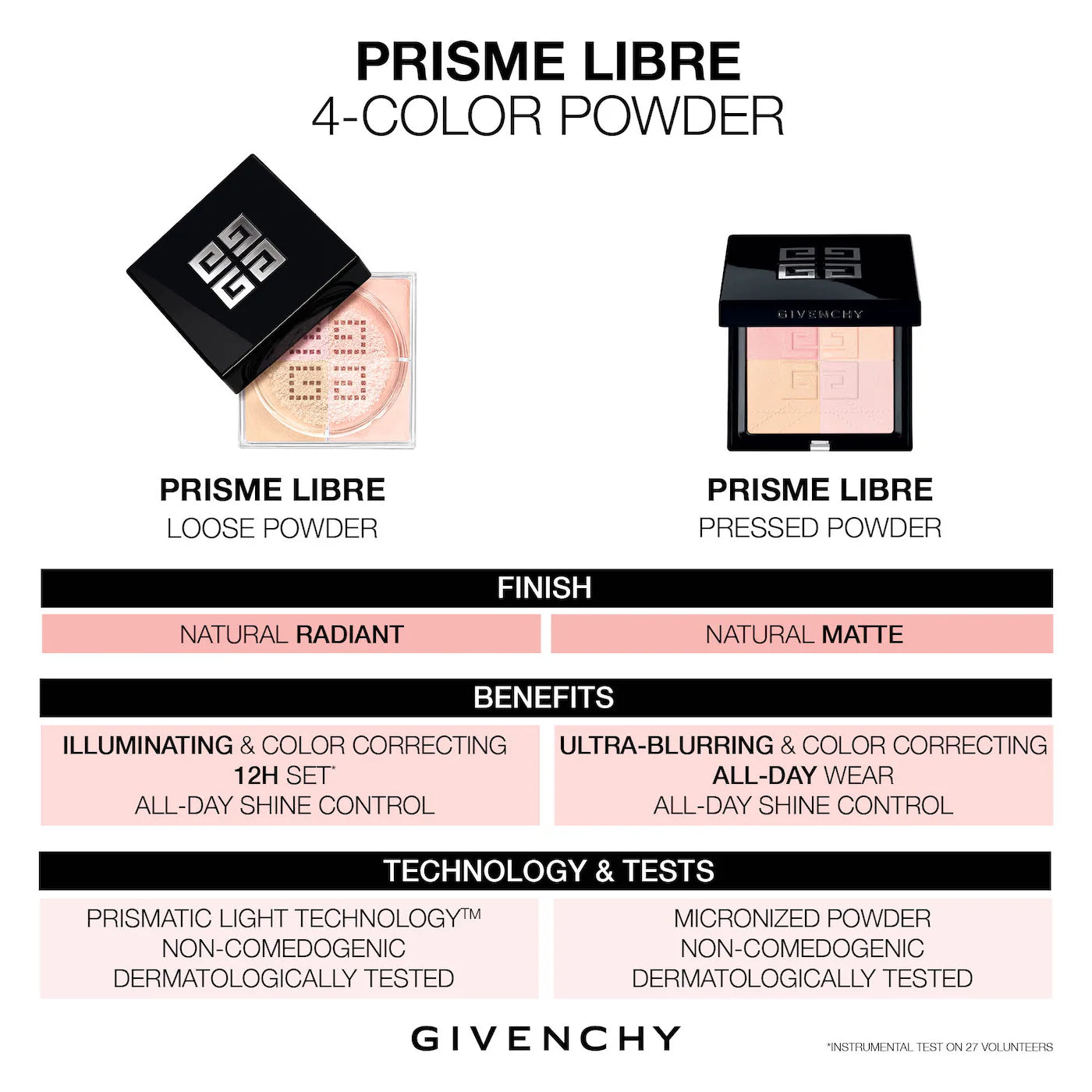 *PREORDEN: Prisme Libre Blurring & Color-Correcting Matte Pressed Powder - Givenchy / Polvo compacto para poros e imperfecciones
