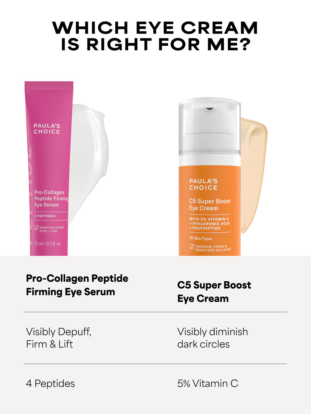 *PREORDEN: Pro-Collagen Peptide Firming Eye Serum - Paula´s Choice / Sérum reafirmante para el contorno de ojos