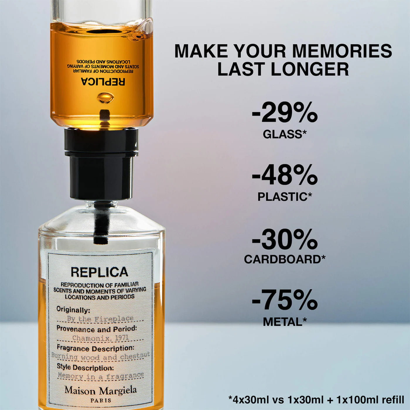 ‘REPLICA' By the Fireplace Eau de Toilette with Chestnut, Vanilla, and Clove Oil 50ml- Maison Margiela / Fragancia
