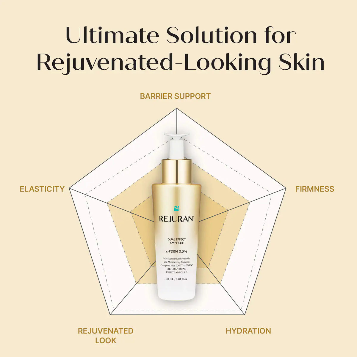 *PREORDEN: Dual Effect Ampoule c-PDRN® 0.5% Rejuvenating Serum for Visible Firmness & Barrier Support - Rejuran / Suero antienvejecimiento