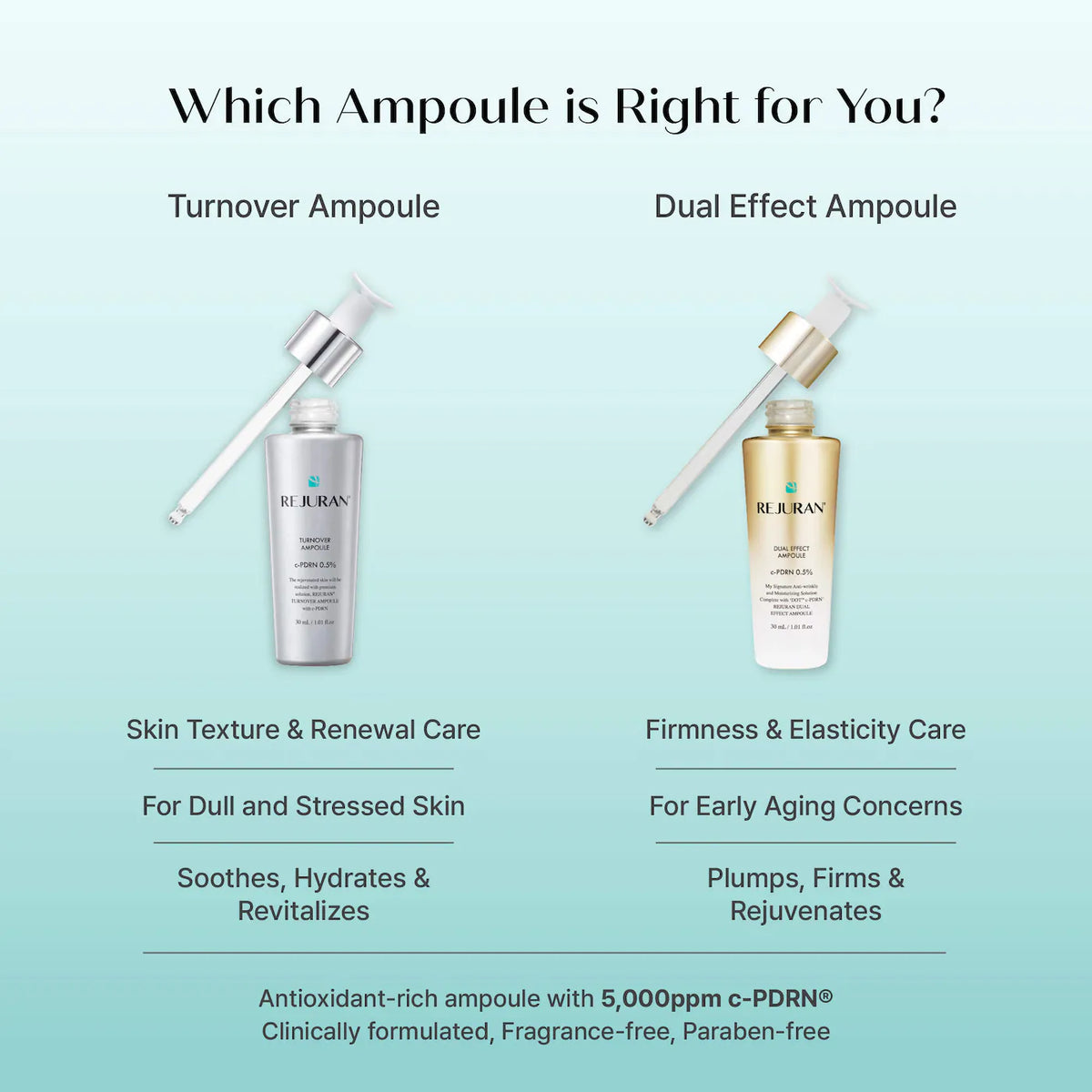 *PREORDEN: Turnover Ampoule c-PDRN® 0.5% Renewing Serum for Smooth Texture & Glass Skin - Rejuran / Suero que mejora la textura de la piel