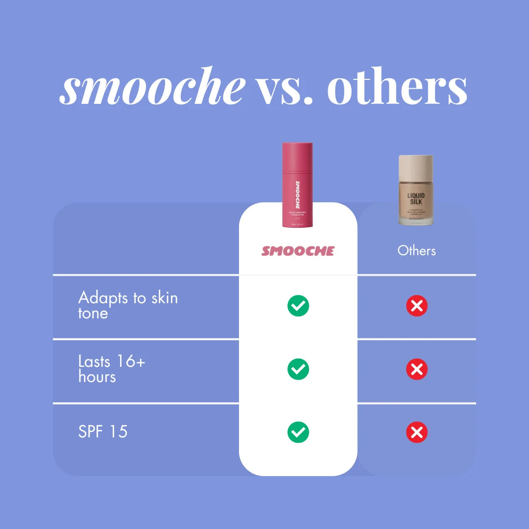 Color Changing Foundation - Smooche / Base adaptable al tono de piel
