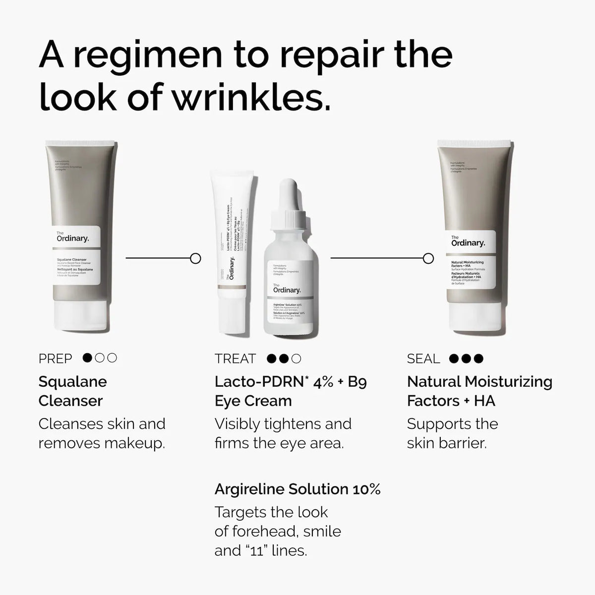 *PREORDEN: Lacto-PDRN* 4% + B9 Eye Cream - The Ordinary / Contorno de ojos reafirmante