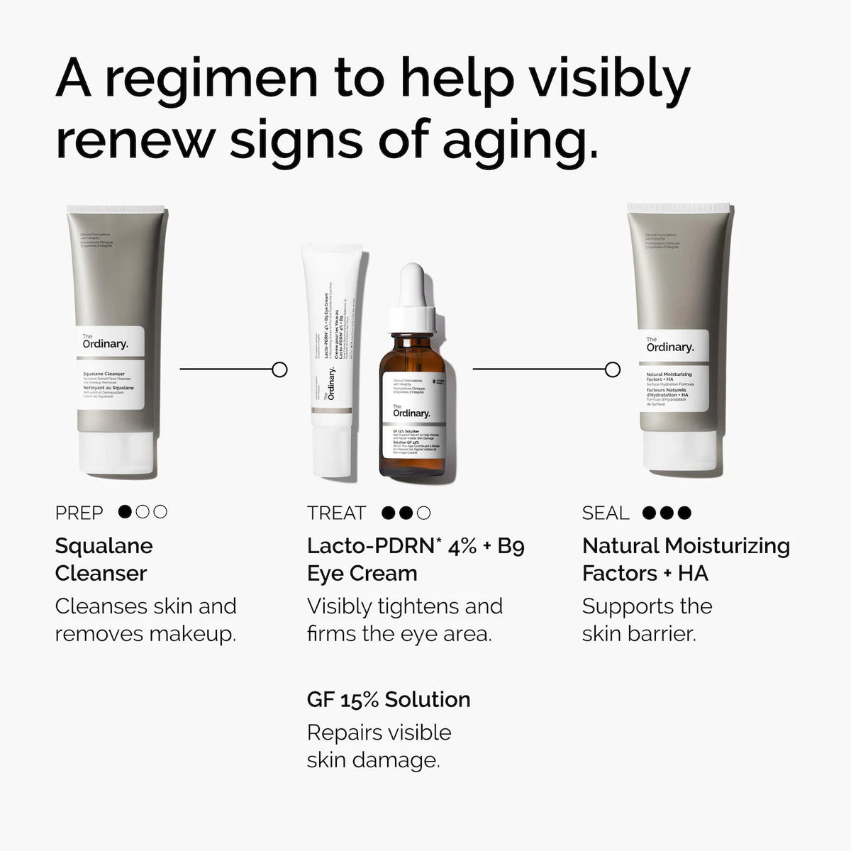 *PREORDEN: Lacto-PDRN* 4% + B9 Eye Cream - The Ordinary / Contorno de ojos reafirmante
