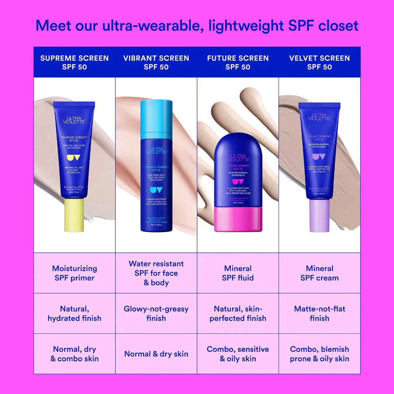 *PREORDEN: Future Screen SPF 50 Mineral Fragrance Free Facial Sunscreen Serum - Ultra Violette / Protector solar mineral