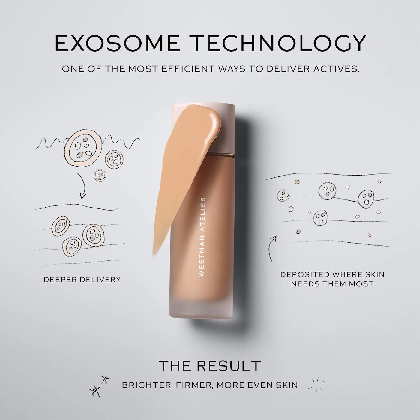 *PREORDEN: Suprême Bio-Complex Liquid Foundation With Exosomes + Peptides - Westman Atelier / Base de maquillaje ligera