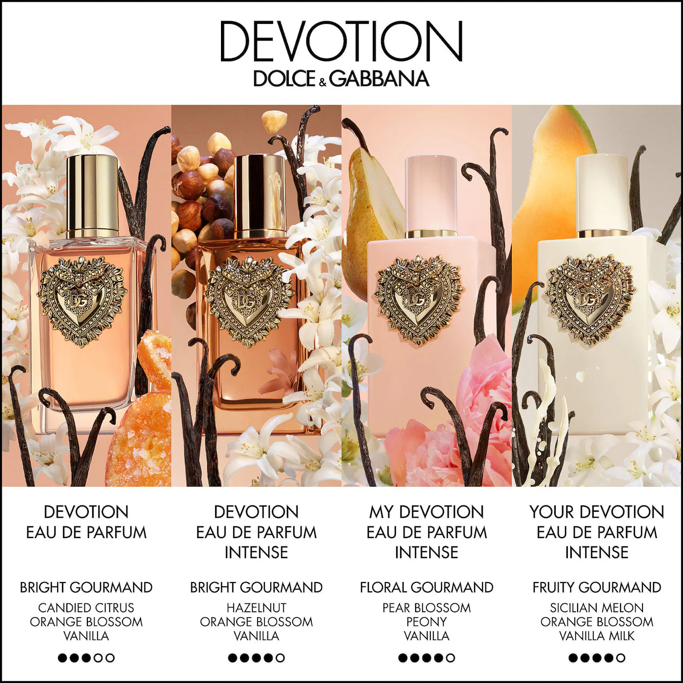 MINI Your Devotion Eau de Parfum Intense with Orange Blossom and Vanilla Milk Travel Spray 5ml - Dolce&Gabbana