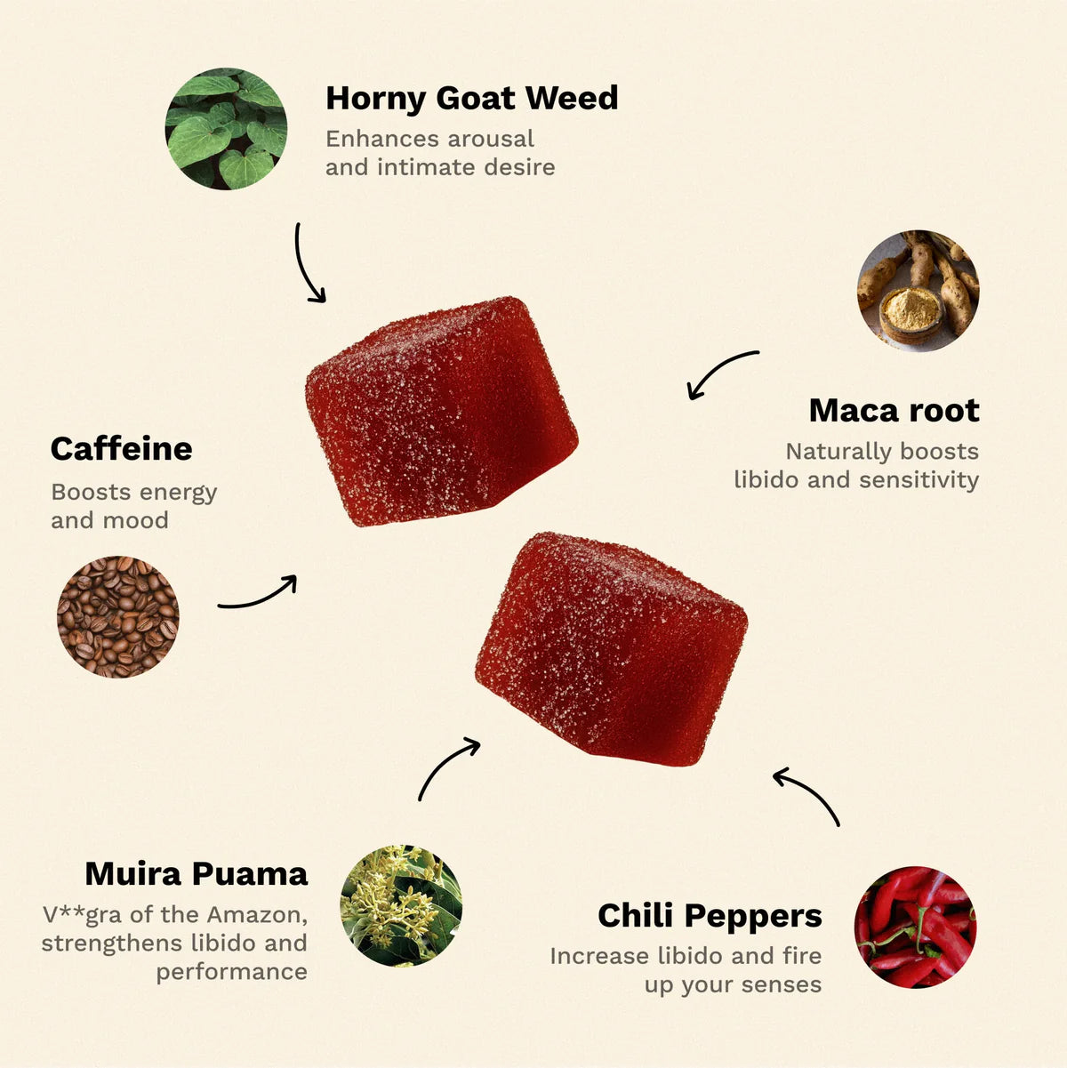 *PREORDEN: 8 Hot Peach flavored aphrodisiac delights - Spicy cubes / Gomitas para despertar la energía en la intimidad