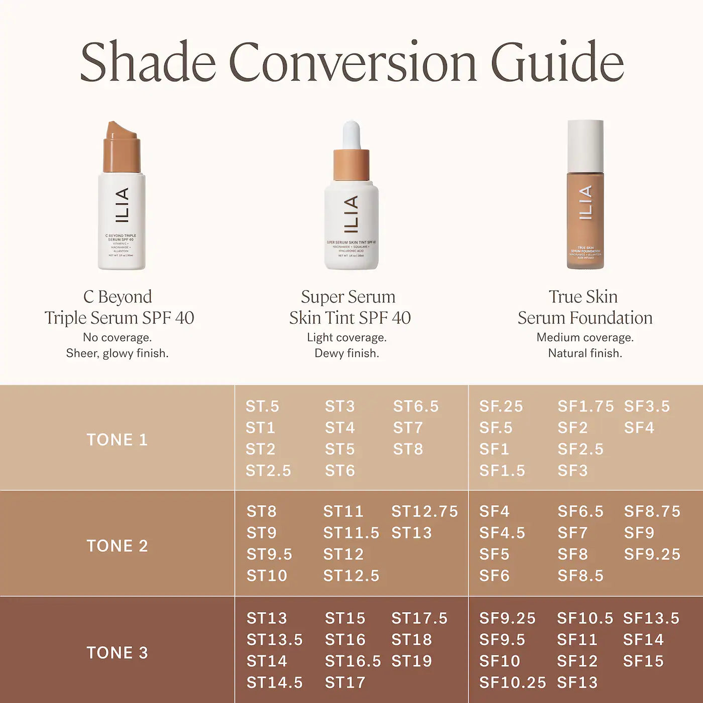 *PREORDEN: C Beyond Triple Serum SPF 40 Mineral Sunscreen with Vitamin C 10% + Niacinamide - ILIA / suero con protector solar