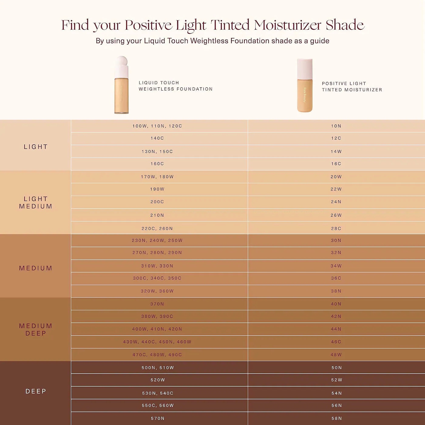 *PREORDEN: Positive Light Tinted Moisturizer Broad Spectrum SPF 20 Sunscreen - Rare Beauty / Humectante con color
