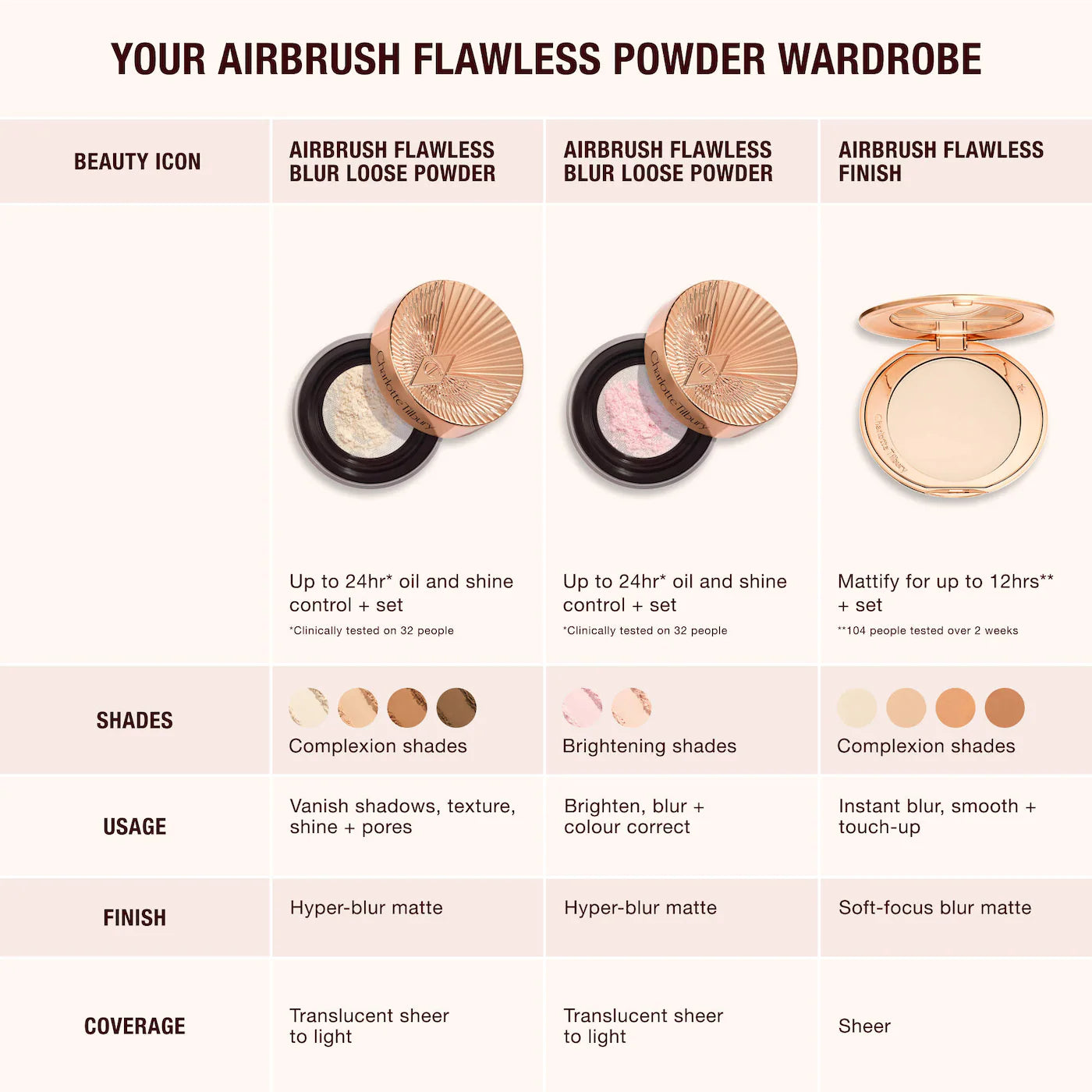*PREORDEN: Airbrush Flawless Blur Loose Setting Powder - Charlotte Tilbury / Polvo fijador