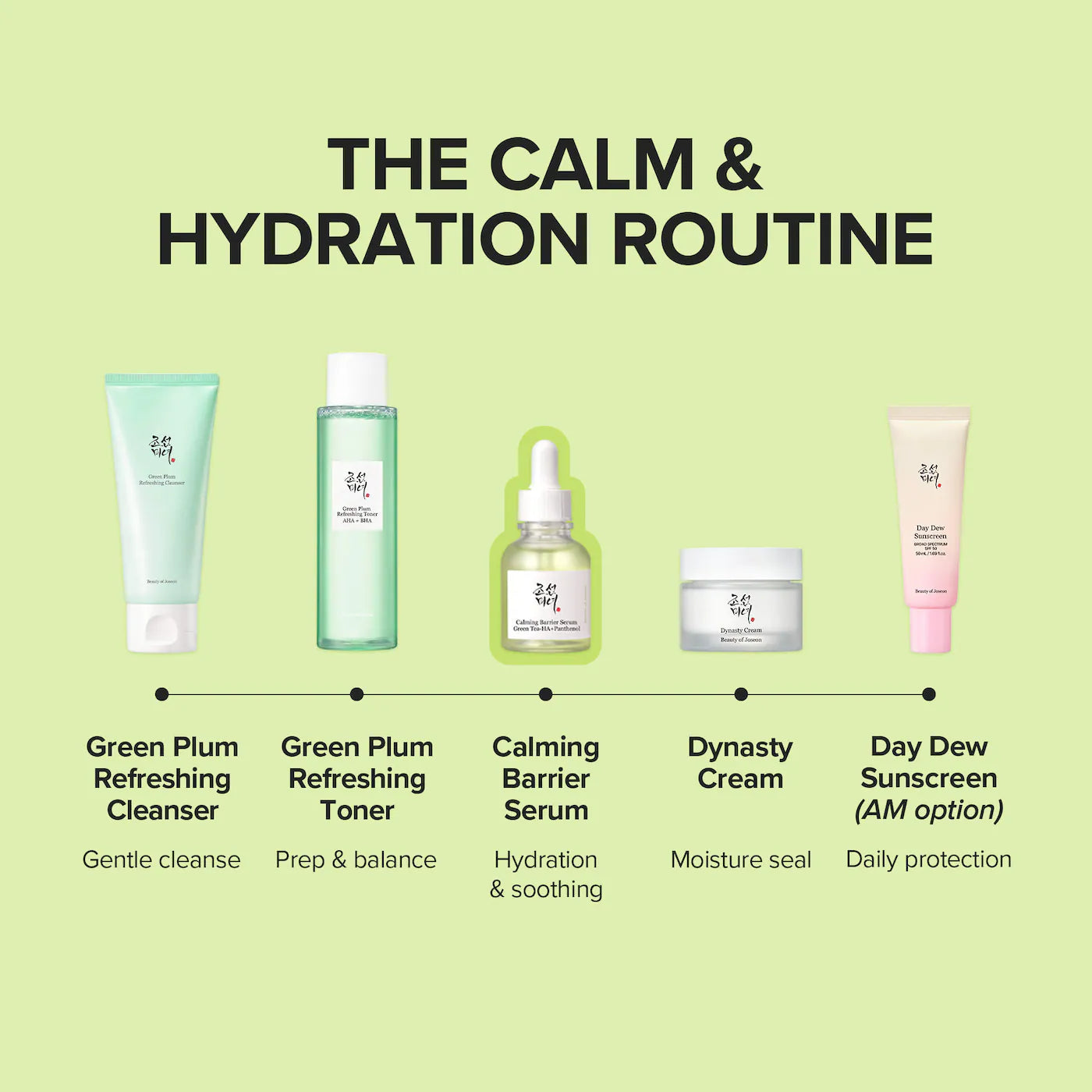 Calming Barrier Serum for Soothing and Redness Reducing - Beauty of Joseon / Serum calmante para el enrojecimiento