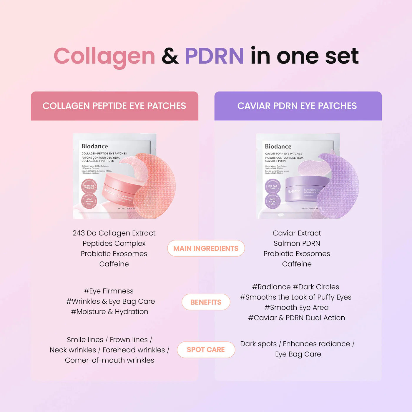 *PREORDEN: Collagen & PDRN Hydrogel Bounce Set - Biodance / Set de skincare