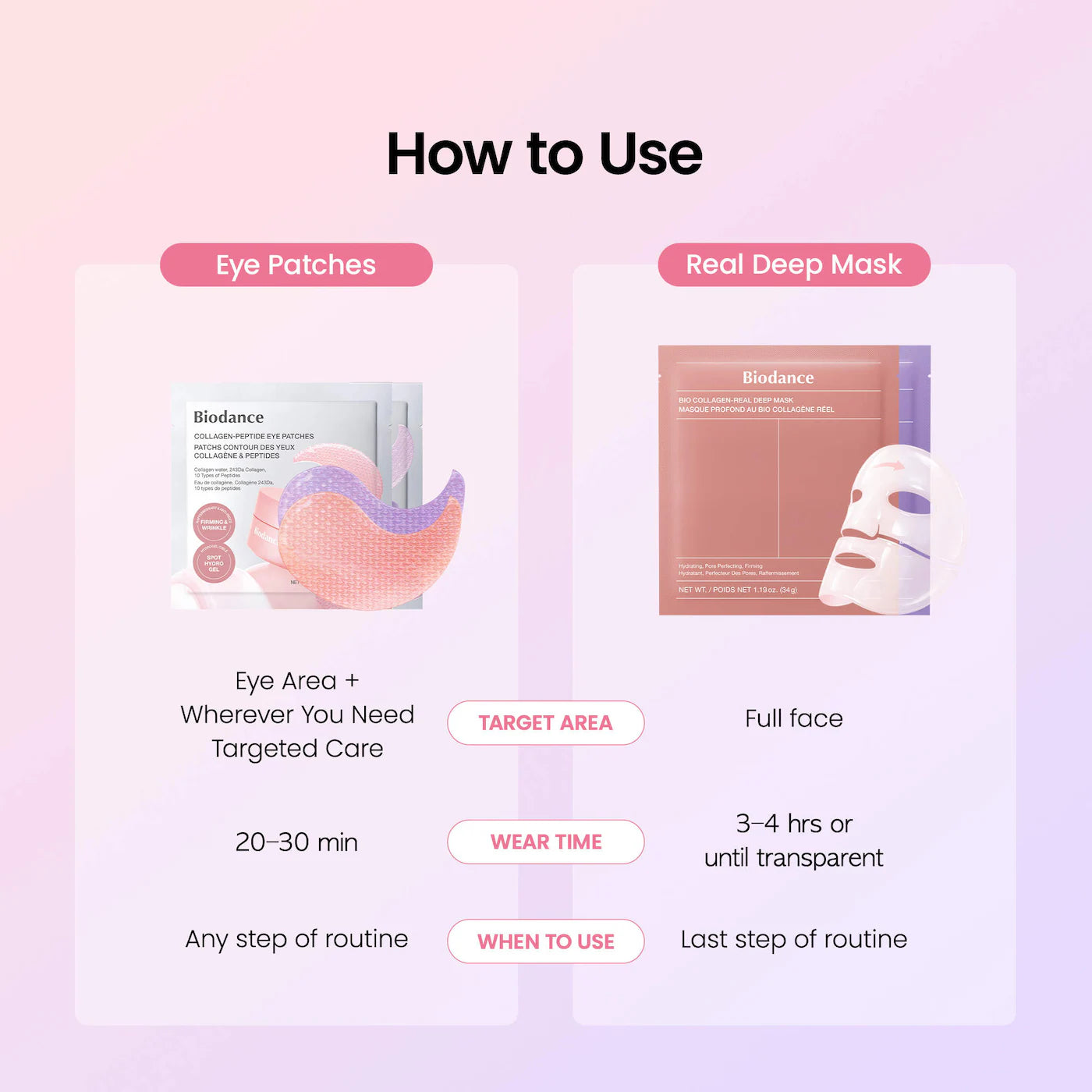 *PREORDEN: Collagen & PDRN Hydrogel Bounce Set - Biodance / Set de skincare