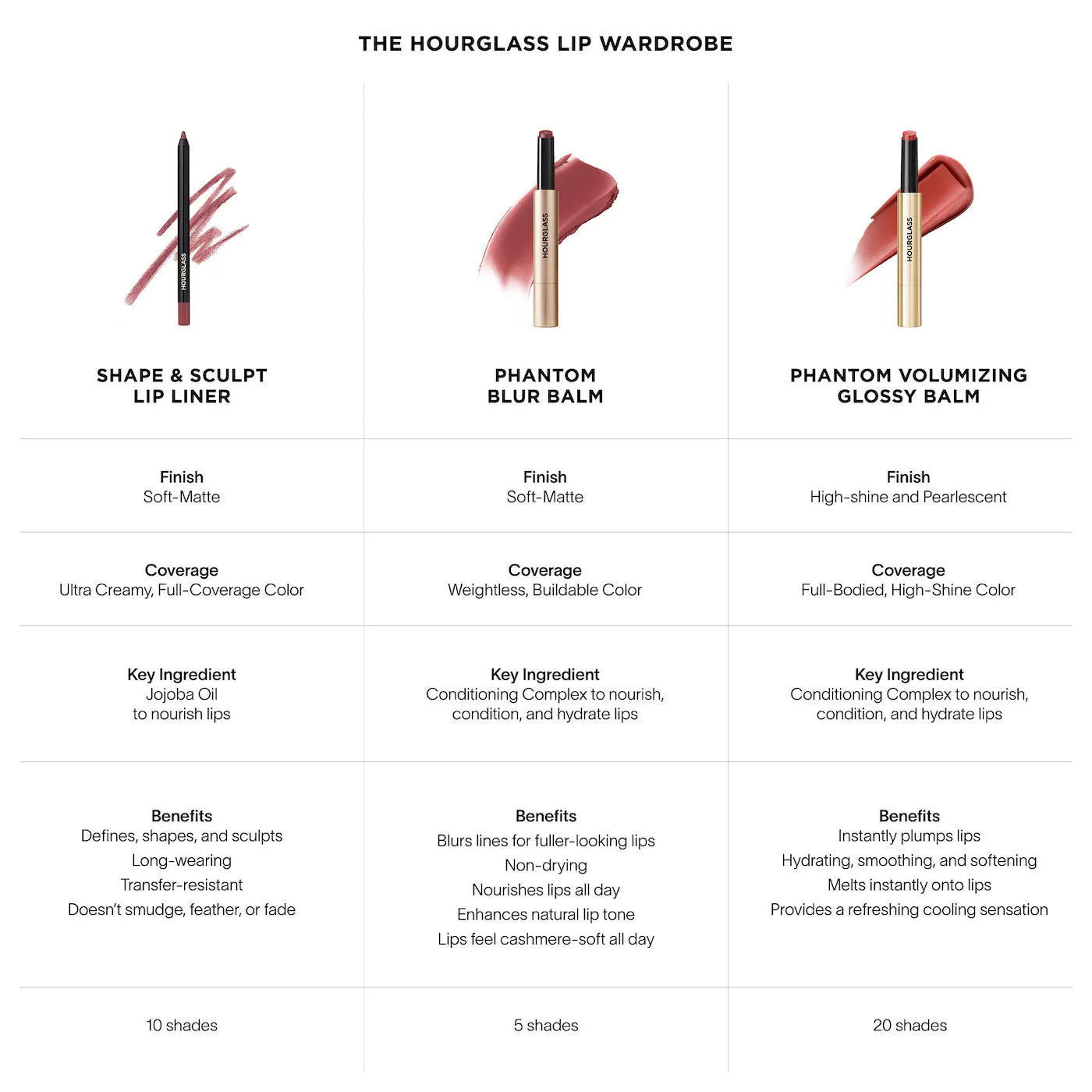 *PREORDEN: Phantom Smoothing Blur Lip Balm - Hourglass / Bálsamo labial