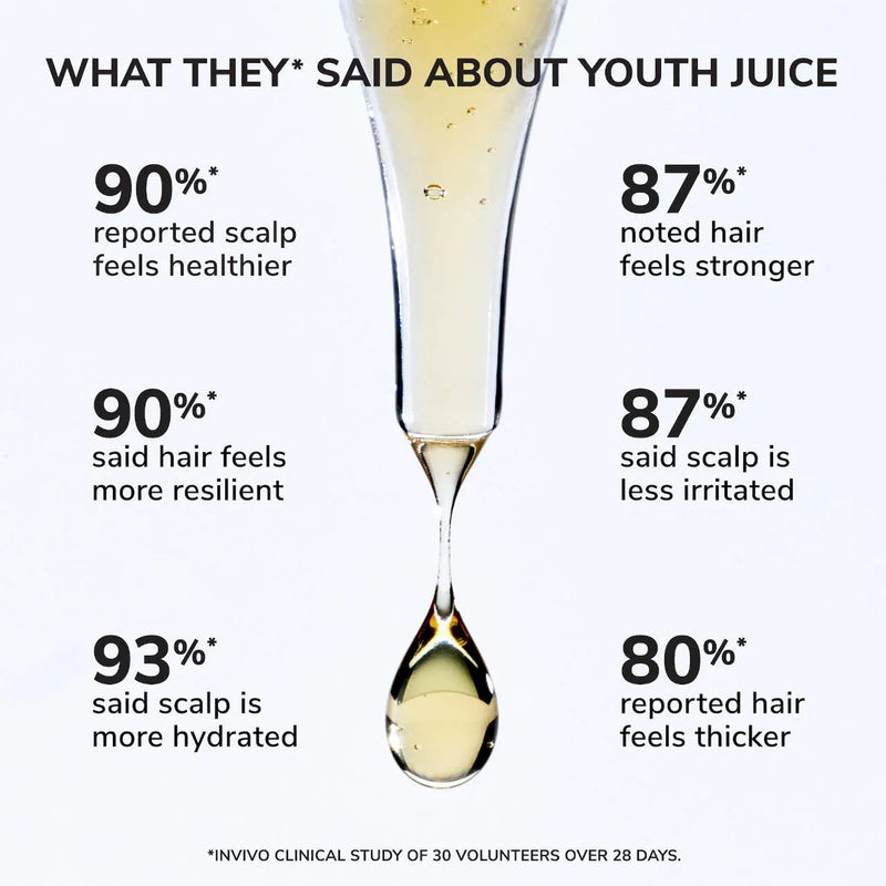 *PREORDEN: Youth Juice Collagen Scalp Serum for Thinning Hair  - COLOR WOW / Suero para la caída del cabello