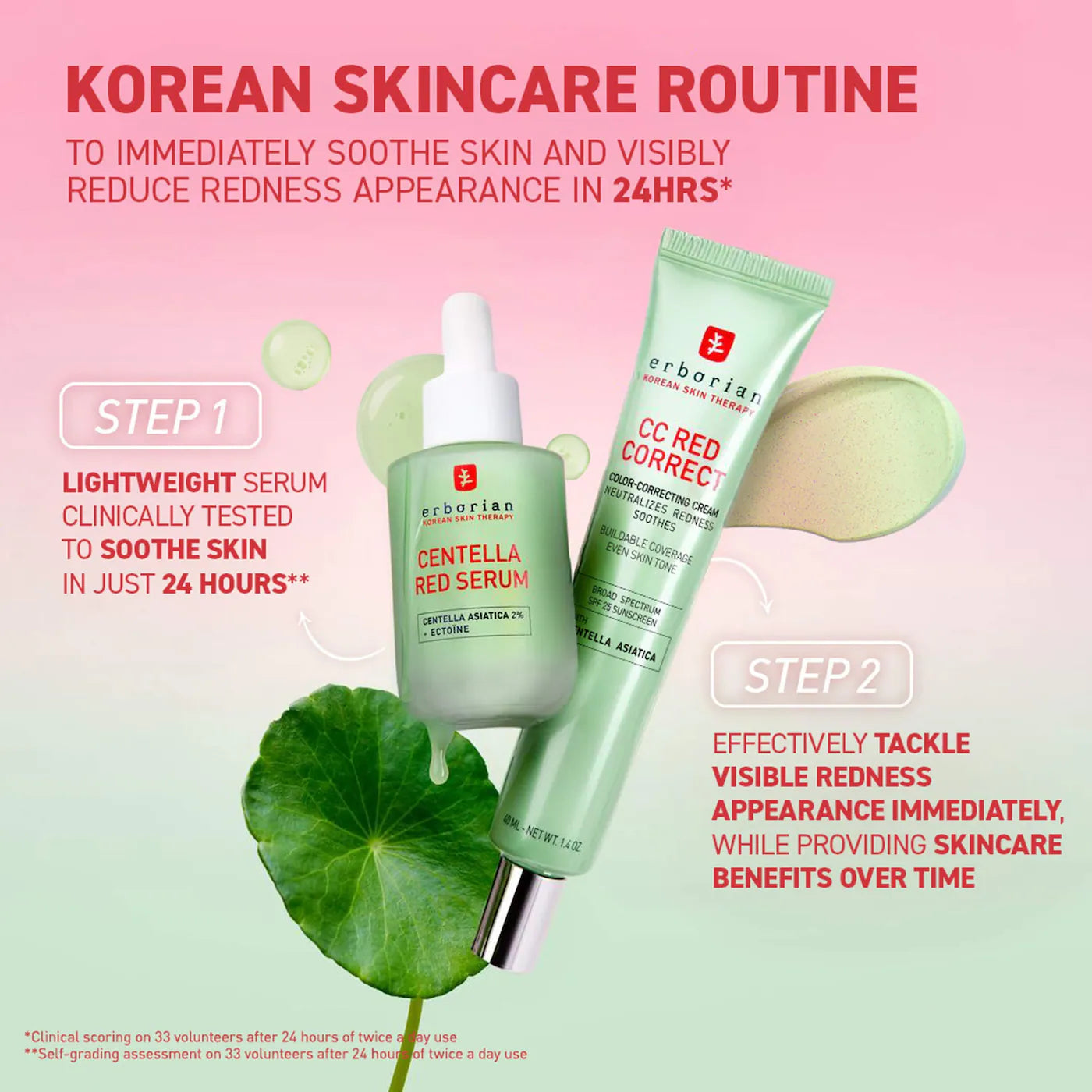 Centella Red Serum for Visible Redness & Immediate Soothing Effect on Sensitive Skin - Erborian / Sérum de Centella Roja para el enrojecimiento y pieles sensibles.