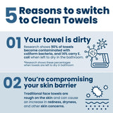 Clean Towels XL - Clean Skin Club / Toallas faciales