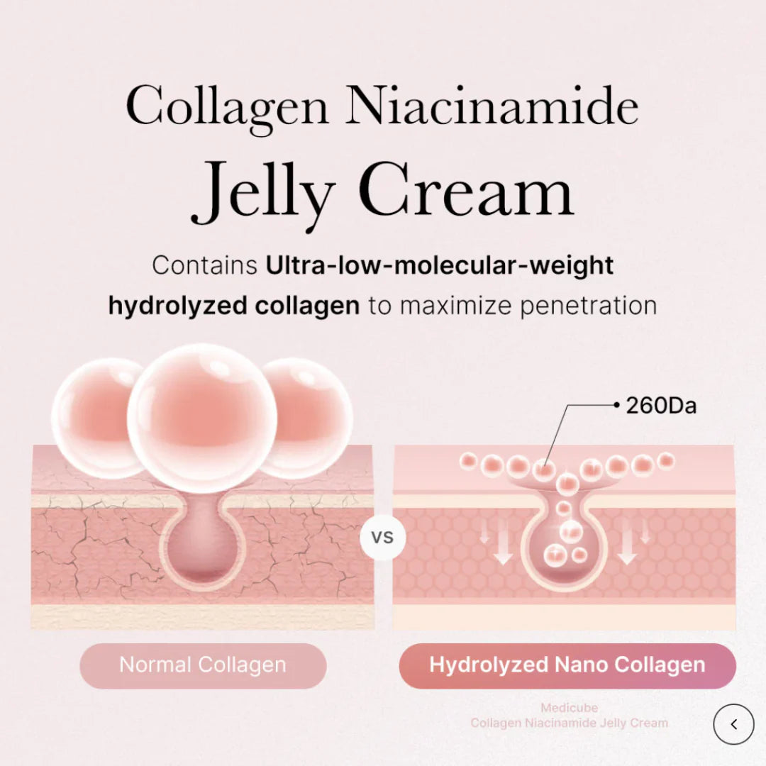 Collagen Niacinamide Jelly Cream - Medicube / Crema de colágeno