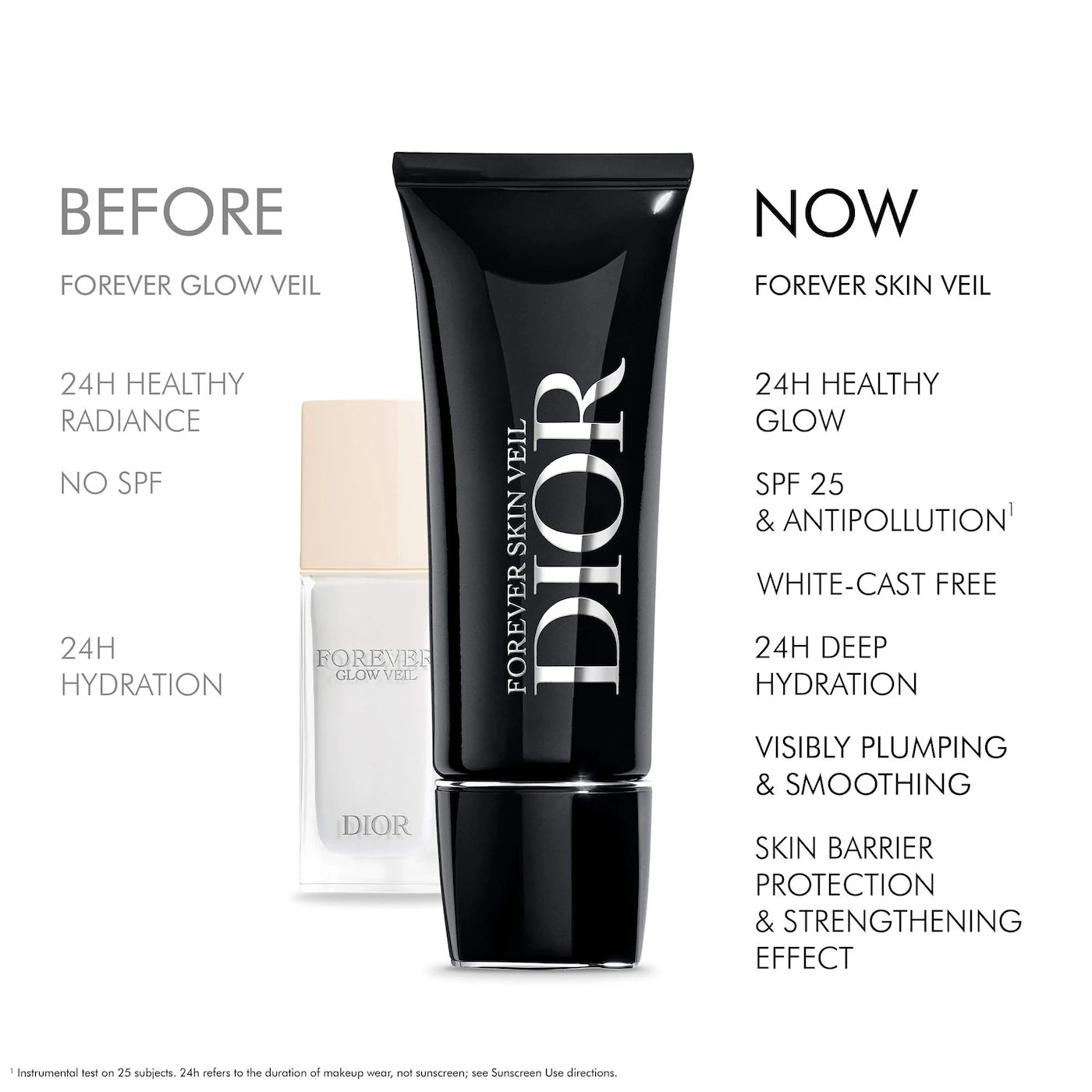 *PREORDEN: Forever Skin Veil Invisible Hydrating Glow Primer SPF 25 - DIOR / Primer hidratante con SPF25