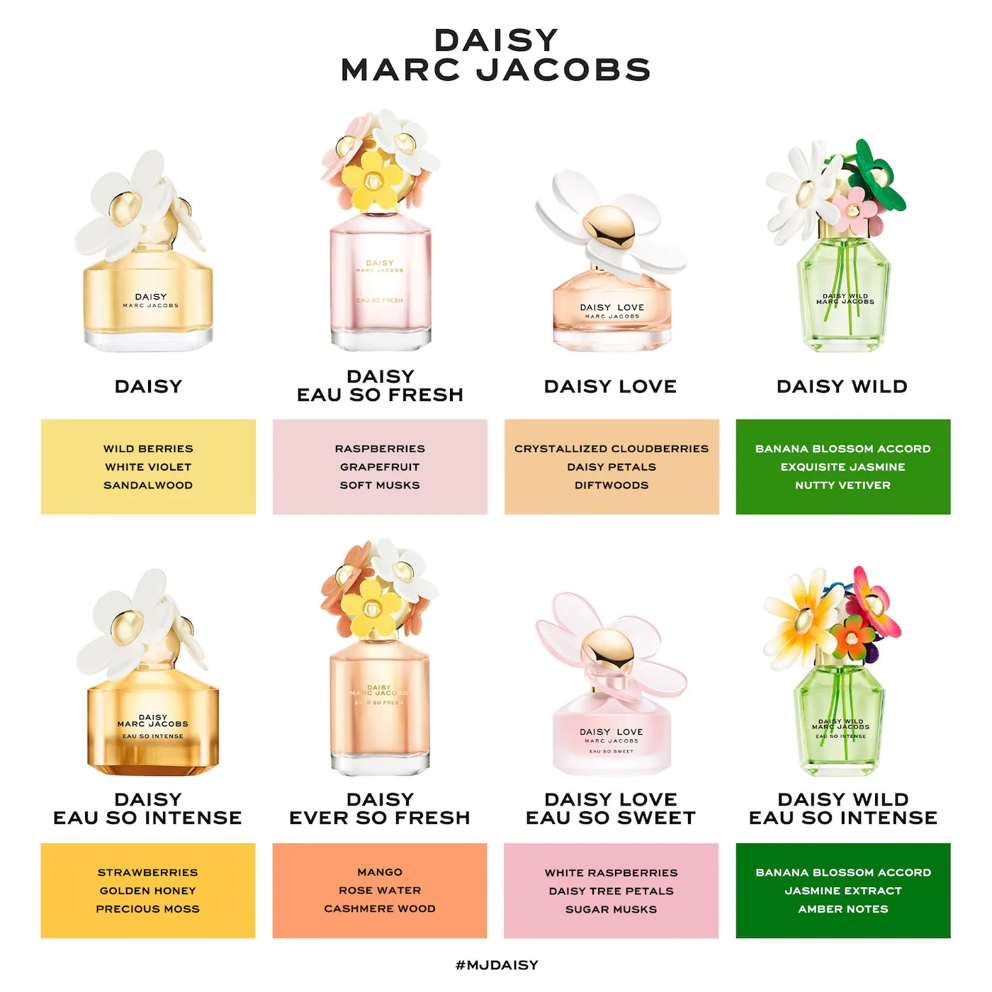 *SIN CAJA* MINI Daisy Wild Eau de Parfum 7ml - Marc Jacobs / Mini perfume