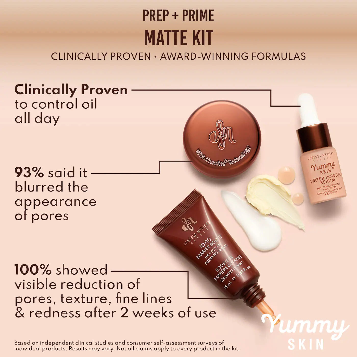 *PREORDEN: Mini Yummy Skin Matte Finish Skin Prep Essential Kit - Danessa Myricks Beauty / Mini kit de skincare