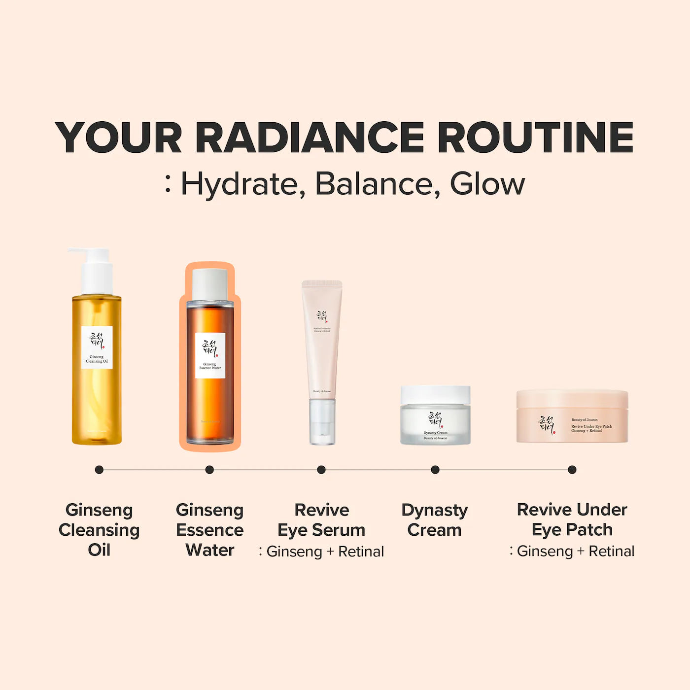 *PREORDEN: Ginseng Water Hydrating Toner Essence For Dull and Dry Skin - Beauty of Joseon / Tónico hidratante