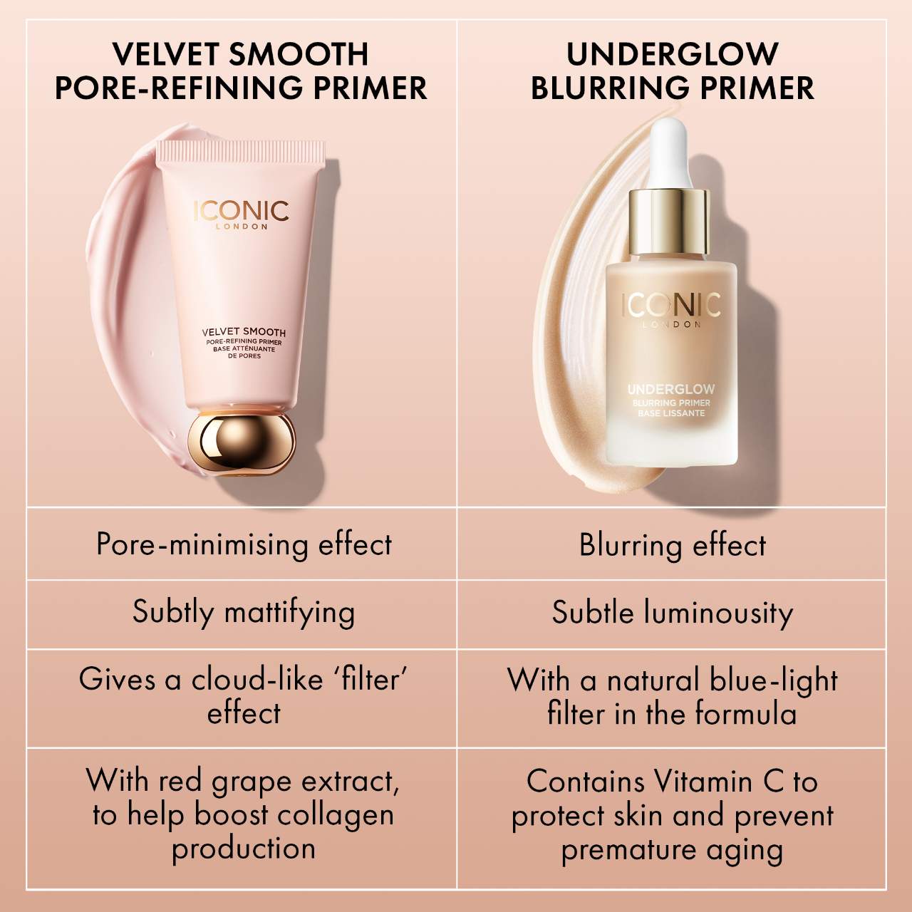 Underglow Blurring Primer - Iconic London / Primer iluminador