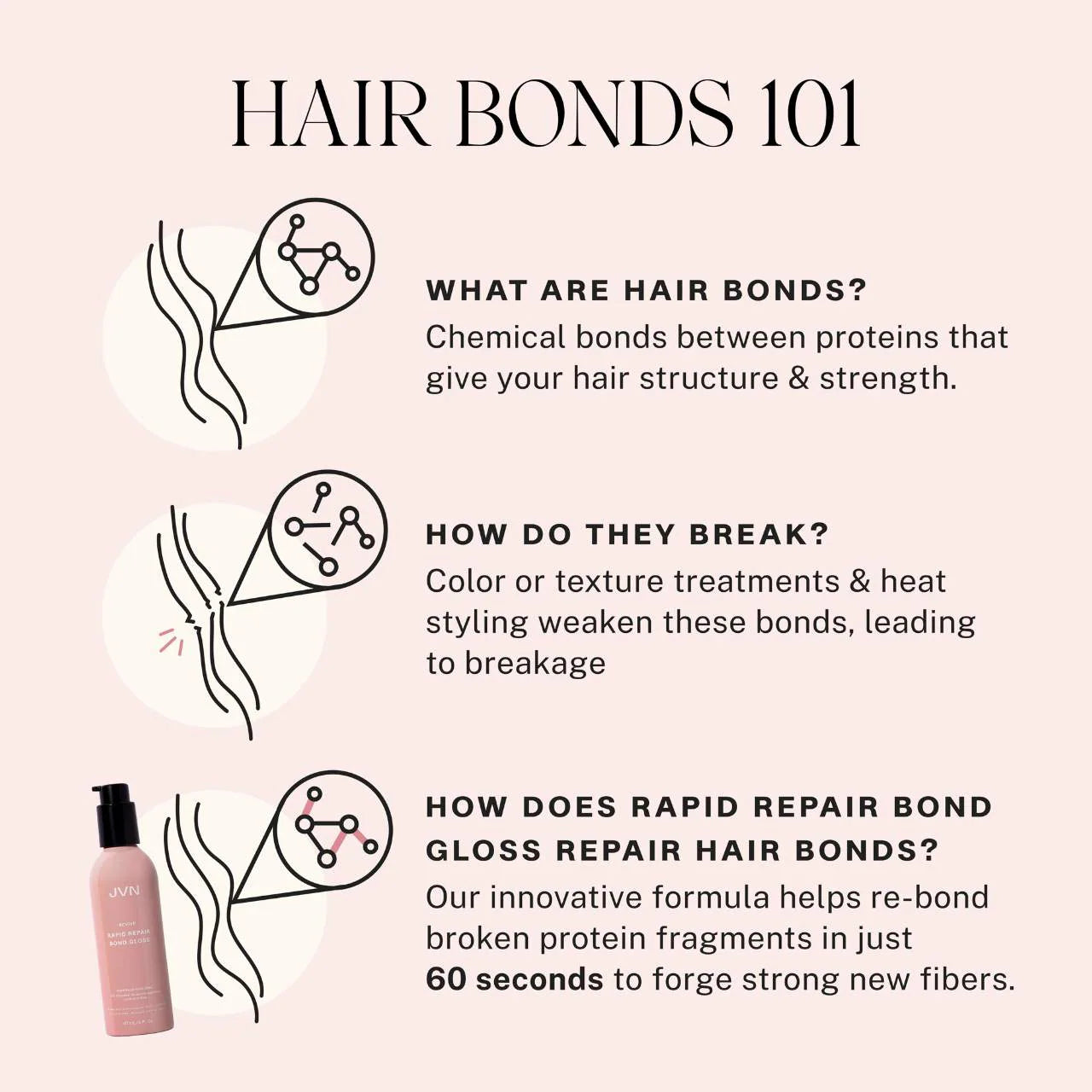 *PREORDEN: Revive Rapid Repair Bond Gloss Shine & Damaged Hair Treatment Mask - JVN / Mascarilla para el brillo y fuerza del cabello