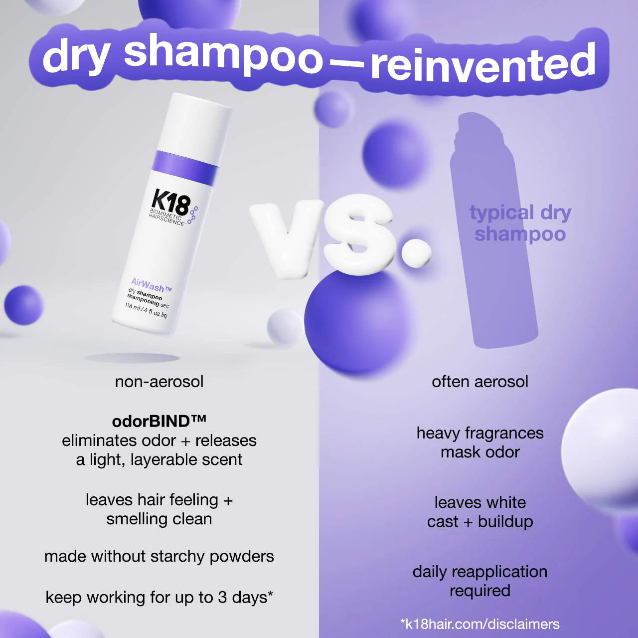 *PREORDEN: AirWash™ Dry Shampoo - K18 Biomimetic Hairscience /